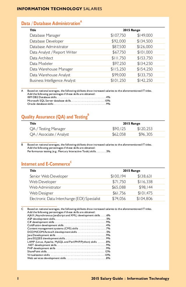 2015 Brilliant™ Information Technology Salary Guide
