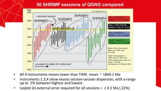 50 SHRIMP sessions of QGNG compared
•  All	
  4	
  instruments	
  means	
  lower	
  than	
  TIMS	
  	
  mean	
  	
  ~	
  1849.1	
  Ma	
  
•  instruments	
  1,3,4	
  show	
  excess	
  session-­‐session	
  dispersion,	
  with	
  a	
  range	
  	
  
up	
  to	
  .5%	
  between	
  highest	
  and	
  lowest	
  
•  Isoplot	
  2σ	
  external	
  error	
  required	
  for	
  all	
  sessions	
  =	
  	
  ±	
  4.1	
  Ma	
  (.22%)	
  	
  
 