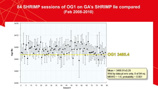 84 SHRIMP sessions of OG1 on GA’s SHRIMP IIe compared
(Feb 2008-2010)
 