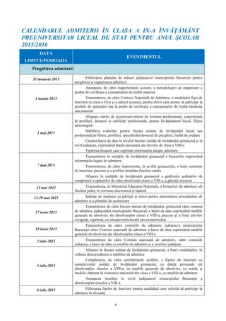 8
CALENDARUL ADMITERII ÎN CLASA A IX-A ÎNVĂŢĂMÂNT
PREUNIVERSITAR LICEAL DE STAT PENTRU ANUL ŞCOLAR
2015/2016
DATA
LIMITĂ/PERIOADA
EVENIMENTUL
Pregătirea admiterii
31 ianuarie 2015 Elaborarea planului de măsuri judeţean/al municipiului Bucureşti pentru
pregătirea şi organizarea admiterii
1 martie 2015
Anunţarea, de către inspectoratele şcolare, a metodologiei de organizare a
probei de verificare a cunoştinţelor de limbă maternă
Transmiterea, de către Comisia Naţională de Admitere, a modelului fişei de
înscriere în clasa a IX-a şi a anexei acesteia, pentru elevii care doresc să participe la
probele de aptitudini sau la probe de verificare a cunoştinţelor de limbă modernă
sau maternă
1 mai 2015
Afişarea ofertei de şcolarizare/ofertei de formare profesională, concretizată
în profiluri, domenii şi calificări profesionale, pentru învăţământul liceal, filiera
tehnologică
Stabilirea codurilor pentru fiecare unitate de învăţământ liceal sau
profesional pe filiere, profiluri, specializări/domenii de pregătire, limbă de predare
Crearea bazei de date la nivelul fiecărei unităţi de învăţământ gimnazial şi la
nivel judeţean, cuprinzând datele personale ale elevilor de clasa a VIII-a
Tipărirea broşurii care cuprinde informaţiile despre admitere
7 mai 2015
Transmiterea în unităţile de învăţământ gimnazial a broşurilor cuprinzând
informaţiile legate de admitere
Transmiterea, de către inspectorate, în şcolile gimnaziale, a listei centrelor
de înscriere, precum şi a şcolilor arondate fiecărui centru
Afişarea în unităţile de învăţământ gimnazial a graficului şedinţelor de
completare a opţiunilor de către absolvenţii clasei a VIII-a şi părinţii acestora
15 mai 2015 Transmiterea, la Ministerul Educaţiei Naționale, a broşurilor de admitere ale
fiecărui judeţ, în versiune electronică şi tipărită
11-29 mai 2015 Şedinţe de instruire cu părinţii şi elevii pentru prezentarea procedurilor de
admitere şi a planului de şcolarizare
17 iunie 2015
Transmiterea de către fiecare unitate de învăţământ gimnazial către comisia
de admitere judeţeană/a municipiului Bucureşti a bazei de date cuprinzând mediile
generale de absolvire ale absolvenţilor clasei a VIII-a, precum şi a listei elevilor
corigenţi, repetenţi, cu situaţia neîncheiată sau exmatriculaţi
19 iunie 2015
Transmiterea de către comisiile de admitere judeţene/a municipiului
Bucureşti către Comisia naţională de admitere a bazei de date cuprinzând mediile
generale de absolvire ale absolvenţilor clasei a VIII-a
2 iulie 2015 Transmiterea de către Comisia naţională de admitere, către comisiile
judeţene, a bazei de date cu mediile de admitere şi a ierarhiei judeţene
3 iulie 2015
Afişarea în fiecare unitate de învăţământ gimnazial, a listei candidaţilor, în
ordinea descrescătoare a mediilor de admitere
Completarea, de către secretariatele şcolilor, a fişelor de înscriere cu
numele/codul unităţii de învăţământ gimnazial, cu datele personale ale
absolvenţilor claselor a VIII-a, cu mediile generale de absolvire, cu notele şi
mediile obţinute la evaluarea naţională din clasa a VIII-a, cu mediile de admitere
Anunţarea ierarhiei la nivel judeţean/al municipiului Bucureşti a
absolvenţilor claselor a VIII-a
6 iulie 2015 Eliberarea fişelor de înscriere pentru candidaţii care solicită să participe la
admitere în alt judeţ
 