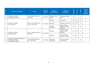 98
Nr.crt.
Unitatea de învăţământ Adresa
Număr de
telefon
Domeniul
pregătirii de bază
Calificarea
profesională
Codificare
Nr.clase
Nr.locuri
Număr
locuri
pentru
elevii romi
23.
COLEGIUL TEHNIC
„GHEORGHE ASACHI”
ALEEA PRAVAT NR. 24,
SECTOR 6
0214130438
Industrie textilă şi
pielărie
Confecţioner produse
textile
620 1 28 2
24.
COLEGIUL TEHNIC
„IULIU MANIU”
B-DUL. IULIU MANIU NR.
381-391, SECTOR 6
0213165636
Mecanică Mecanic auto 527 1,5 42 3
Mecanică Tinichigiu vopsitor auto 506 0,5 14 1
Turism şi
alimentaţie
Ospătar (chelner)
vânzător în unităţi de
alimentaţie
599 1 28 2
25.
COLEGIUL TEHNIC
„PETRU MAIOR”
B-DUL. TIMISOARA NR. 6,
SECTOR 6
0213183250
Mecanică
Lăcătuş construcţii
metalice şi utilaj
tehnologic
501 0,5 14 1
Mecanică
Mecanic utilaje şi
instalaţii în industrie
523 0,5 14 1
26.
COLEGIUL TEHNIC DE POŞTĂ ŞI
TELECOMUNICAŢII
„GHEORGHE AIRINEI”
STR. ROMANCIERILOR
NR. 1, SECTOR 6
0214134645
Electronică
automatizări
Electronist reţele de
telecomunicaţii
552 1 28 2
 