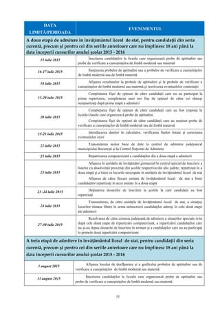 11
DATA
LIMITĂ/PERIOADA
EVENIMENTUL
A doua etapă de admitere în învăţământul liceal de stat, pentru candidaţii din seria
curentă, precum şi pentru cei din seriile anterioare care nu împlinesc 18 ani până la
data începerii cursurilor anului şcolar 2015 - 2016
15 iulie 2015 Înscrierea candidaţilor la liceele care organizează probe de aptitudini sau
probe de verificare a cunoştinţelor de limbă modernă sau maternă
16-17 iulie 2015 Susţinerea probelor de aptitudini sau a probelor de verificare a cunoştinţelor
de limbă modernă sau de limbă maternă
18 iulie 2015 Afişarea rezultatelor la probele de aptitudini şi la probele de verificare a
cunoştinţelor de limbă modernă sau maternă şi rezolvarea eventualelor contestaţii
15-20 iulie 2015
Completarea fişei de opţiuni de către candidaţii care nu au participat la
prima repartizare, completarea unei noi fişe de opţiuni de către cei rămaşi
nerepartizaţi după prima etapă a admiterii
20 iulie 2015
Completarea fişei de opţiuni de către candidaţii care au fost respinşi la
liceele/clasele care organizează probe de aptitudini
Completarea fişei de opţiuni de către candidaţii care au susţinut probe de
verificare a cunoştinţelor de limbă modernă sau de limbă maternă
15-21 iulie 2015 Introducerea datelor în calculator, verificarea fişelor listate şi corectarea
eventualelor erori
22 iulie 2015 Transmiterea noilor baze de date la centrul de admitere judeţean/al
municipiului Bucureşti şi la Centrul Naţional de Admitere
23 iulie 2015 Repartizarea computerizată a candidaţilor din a doua etapă a admiterii
23 iulie 2015
Afişarea în unităţile de învăţământ gimnazial/în centrul special de înscriere a
listelor cu absolvenţii proveniţi din şcolile respective/din alte judeţe, repartizaţi în a
doua etapă şi a listei cu locurile neocupate în unităţile de învăţământul liceal de stat
Afişarea de către fiecare unitate de învăţământul liceal de stat a listei
candidaţilor repartizaţi în acea unitate în a doua etapă
23 -24 iulie 2015 Depunerea dosarelor de înscriere la şcolile la care candidaţii au fost
repartizaţi
24 iulie 2015
Transmiterea, de către unităţile de învăţământul liceal de stat, a situaţiei
locurilor rămase libere în urma neînscrierii candidaţilor admişi în cele două etape
ale admiterii
27-30 iulie 2015
Rezolvarea de către comisia judeţeană de admitere a situaţiilor speciale ivite
după cele două etape de repartizare computerizată, a repartizării candidaţilor care
nu şi-au depus dosarele de înscriere în termen şi a candidaţilor care nu au participat
la primele două repartizări computerizate
A treia etapă de admitere în învăţământul liceal de stat, pentru candidaţii din seria
curentă, precum şi pentru cei din seriile anterioare care nu împlinesc 18 ani până la
data începerii cursurilor anului şcolar 2015 - 2016
1 august 2015
Afişarea locului de desfăşurare şi a graficului probelor de aptitudini sau de
verificare a cunoştinţelor de limbă modernă sau maternă
31 august 2015
Înscrierea candidaţilor la liceele care organizează probe de aptitudini sau
probe de verificare a cunoştinţelor de limbă modernă sau maternă
 