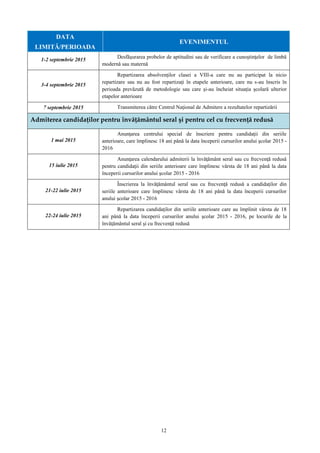 12
DATA
LIMITĂ/PERIOADA
EVENIMENTUL
1-2 septembrie 2015
Desfăşurarea probelor de aptitudini sau de verificare a cunoştinţelor de limbă
modernă sau maternă
3-4 septembrie 2015
Repartizarea absolvenţilor clasei a VIII-a care nu au participat la nicio
repartizare sau nu au fost repartizaţi în etapele anterioare, care nu s-au înscris în
perioada prevăzută de metodologie sau care şi-au încheiat situaţia şcolară ulterior
etapelor anterioare
7 septembrie 2015 Transmiterea către Centrul Naţional de Admitere a rezultatelor repartizării
Admiterea candidaţilor pentru învăţământul seral şi pentru cel cu frecvenţă redusă
1 mai 2015
Anunţarea centrului special de înscriere pentru candidaţii din seriile
anterioare, care împlinesc 18 ani până la data începerii cursurilor anului şcolar 2015 -
2016
15 iulie 2015
Anunţarea calendarului admiterii la învăţământ seral sau cu frecvenţă redusă
pentru candidaţii din seriile anterioare care împlinesc vârsta de 18 ani până la data
începerii cursurilor anului şcolar 2015 - 2016
21-22 iulie 2015
Înscrierea la învăţământul seral sau cu frecvenţă redusă a candidaţilor din
seriile anterioare care împlinesc vârsta de 18 ani până la data începerii cursurilor
anului şcolar 2015 - 2016
22-24 iulie 2015
Repartizarea candidaţilor din seriile anterioare care au împlinit vârsta de 18
ani până la data începerii cursurilor anului şcolar 2015 - 2016, pe locurile de la
învăţământul seral şi cu frecvenţă redusă
 