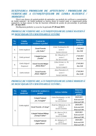 13
SUSŢINEREA PROBELOR DE APTITUDINI / PROBELOR DE
VERIFICARE A CUNOŞTINŢELOR DE LIMBA MATERNĂ /
MODERNĂ
Elevii care doresc să susţină probele de aptitudini, sau probele de verificare a cunoştinţelor
de limbă maternă / de limbă modernă se înscriu direct la centrul unde se organizează proba
respectivă, în baza anexei la fişa de înscriere eliberată de şcoala de provenienţă, în perioada
25 – 26 mai 2015.
Desfăşurarea probelor va avea loc în perioada 27-30 mai 2015.
PROBELE DE VERIFICARE A CUNOŞTINŢELOR DE LIMBĂ MATERNĂ
SE DESFĂŞOARĂ ÎN URMĂTOARELE CENTRE
Nr.
crt.
Limba
maternă
Centrul de
susţinere a probei
Adresa
Data/ora
susţinerii
probei
1. Limba maghiară
Liceul Teoretic
„Ady Endre”
B-dul. Ferdinand nr.89,
sector 2
Tel.021/2521123
27.05.2015
Ora 9.00
2. Limba germană
Colegiul German
„Goethe”
Str. Cihoschi nr.17,
sector 1
Tel. 021/2113425
27.05.2015
Ora 9.00
3.
Limba bulgară/
Neogreacă
Liceul Teoretic Bulgar
„Hristo Botev”
Calea Griviței, nr. 56,
sector1
Tel.021/3108473
27.05.2015
Ora 9.00
4. Limba italiană
Liceul Teoretic
„Dante Alighieri”
Aleea Fuiorului nr.9,
sector 3
Tel.021/3481950
27.05.2015
Ora 14.00
PROBELE DE VERIFICARE A CUNOŞTINŢELOR DE LIMBĂ MODERNĂ
SE DESFĂŞOARĂ ÎN URMĂTOARELE CENTRE :
Nr.
crt.
Limba
modernă
Centrul de susţinere a
probei
Adresa /telefon
Data/ora
susţinerii
probei
1.
Limba engleză
Colegiul Naţional
„I.L. Caragiale”
Calea Dorobanţilor nr.163,
sector 1
Tel. 021/2301021
28.05.2015
Scris-ora 8.30
Oral-ora11.00
Liceul Teoretic „N. Iorga”
B-dul Ion Mihalache nr.126,
sector 1
Tel.021/2242026
28.05.2015
Scris-ora 8.30
Oral-ora11.00
Colegiul Național Bilingv
„George Coşbuc”
Str. Olari nr.29-31,
sector 2
Tel.021/2528080
28.05.2015
Scris-ora 8.30
Oral-ora11.00
Colegiul Naţional
„Spiru Haret“
Str. Italiană nr.17,
sector 2
Tel. 021/3136462
28.05.2015
Scris-ora 8.30
Oral-ora11.00
 