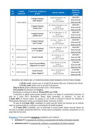 14
Nr.
crt.
Limba
modernă
Centrul de susţinere a
probei
Adresa /telefon
Data/ora
susţinerii
probei
Limba engleză
Colegiul Naţional
„Iulia Haşdeu”
B-dul Ferdinand nr. 91,
sector 2
Tel. 021/2524508
28.05.2015
Scris-ora 8.30
Oral-ora11.00
Colegiul Naţional
„Elena Cuza”
Str. Peştera Scărişoara nr.1,
sector 6
Tel.021/4132495
28.05.2015
Scris-ora 8.30
Oral-ora11.00
Colegiul Naţional
„Sfântul Sava”
Str. G-ral Berthelot nr. 23,
sector 1
Tel. 021/3126821
28.05.2015
Scris-ora 8.30
Oral-ora11.00
Colegiul Naţional
„Ion Creangă”
Str. Cuza - Vodă nr. 51,
sector 4
Tel. 021/3362695
28.05.2015
Scris-ora 8.30
Oral-ora11.00
2. Limba germană
Colegiul Naţional
„I. L. Caragiale”
Calea Dorobanţilor nr.163
sector 1
Tel. 021/2301021
30.05.2015
Scris-ora 8.30
Oral-ora11.00
3. Limba franceză Şcoala Centrală
Str. Icoanei nr. 3-5,
sector 2
Tel. 021/ 2118484
29.05.2015
Scris-ora 9.00
Oral-ora11.00
4. Limba spaniolă
Liceul Teoretic Bilingv
„Miguel de Cervantes”
Calea Plevnei nr.38-40,
sector 1
Tel.021/3149311
27.05.2015
Scris-ora 9.00
Oral-ora11.00
5. Limba italiană
Liceul Teoretic
„Dante Alighieri”
Aleea. Fuiorului nr.9,
sector 3
Tel.021/3481950
27.05.2015
Scris-ora 9.00
Oral-ora11.00
EXAMENUL DE VERIFICARE A CUNOŞTINŢELOR DE LIMBĂ MODERNĂ CONSTĂ ÎN DOUĂ PROBE:
a) Proba scrisă, pentru care se acordă 70 de puncte (din care 10 puncte din oficiu)
b) Proba orală, pentru care se acordă 30 de puncte .
Timp de lucru pentru redactarea lucrării scrise : 60 de minute.
Nota minimă de admitere este 6 (şase)
Rezultatele se afişează în data de 30 mai 2015, ora 17.00 .
Contestaţii se admit numai pentru probele scrise şi se depun la secretariatul centrului, în
data de 2 iunie 2015. Rezultatele finale, după contestaţii, se afişează în ziua de
2 iunie 2015, în fiecare centru. În aceeaşi zi, ora 16.00 se transmit Comisiei de Admitere a
Municipiului Bucureşti, listele cu rezultatele finale, electronic și letric.
În data de 3-4 iunie 2015, candidaţii îşi ridică anexele fişelor de înscriere de la centrele
unde au susţinut proba de verificare a cunoştinţelor de limbă modernă.
Pe 9 iunie 2015, candidaţii, care au participat la aceste probe, depun anexele fişelor de
înscriere la unităţile gimnaziale absolvite. Aceste anexe (completate, semnate, ştampilate), se vor
ataşa fişei de înscriere.
Precizare 1: Este considerat promovat candidatul care a obţinut :
 minimum 5 la examenul de verificare a cunoştinţelor de limba şi literatura maternă.
 minimum nota 6 la examenul de verificare a cunoştinţelor de limba modernă.
 