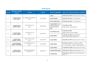 17
Profil sportiv
Nr. crt.
Denumire unitate
şcolară
Adresa Telefon Probe de aptitudini Data / ora / locul de susținere a probelor
1. Colegiul Naţional
„Aurel Vlaicu”
Str. Stephan Ludwig Roth nr.1
Sect. 1
021/2242385
1. rugby 29 mai 2015 ora 8.00 Terenul de sport R.C.Grivița
2. baschet (băieți) 29 mai 2015 ora 8.00 C.N."Aurel Vlaicu"
3. karate (băieți și fete) 29 mai 2015 ora 8.00 C.N."Aurel Vlaicu"
2. Colegiul Tehnic
„Dinicu Golescu”
Șos. Giulești nr.10
Sect. 1
021/6370484
1. rugby (băieţi) Clasă de
excelență susținută de
Federația Română de
Rugby
27 mai 2015 ora 8.00
Colegiul Tehnic „Dinicu Golescu”
3. Colegiul Tehnic
Feroviar ,,Mihai I”
Str. Butuceni nr.10
Sect. 1
021/2207795
1. volei (băieți și fete)
27 mai 2015 ora 9.00
Colegiul Tehnic Feroviar "Mihai I"
2. fotbal (băieți)
27 mai 2015 ora 9.00, Terenul de fotbal
Universitatea de Științe Agronomice 1
4. Colegiul Tehnic
Mecanic „Griviţa”
Calea Griviţei nr.363,
Sect. 1
021/2240770 1. rugby (băieţi) 29 mai 2015 ora 9.00 Terenul de sport R.C.Grivița
5. Liceul Tehnologic
„Sfântul Pantelimon”
Str. Hambarului nr.12a
Sect. 2
021/2559943 1. fotbal (băieţi)
28 mai 2015 ora 8.00 Pista Olimpica INDMS,
L.T. „Sf. Pantelimon”, Stadion „Electroaparataj”
6. Colegiul Tehnic
„Miron Nicolescu”
Bulevardul Metalurgiei,
Nr.89, Sect. 4
021/3344117
1. rugby (băieţi) 29 mai.2015 ora 9.00 Terenul de sport R.C.Grivița
2. atletism (băieți și fete) 29 mai 2015 ora 9.00 Școala Gimnazială nr. 190
3. handbal (fete)
29 mai 2015ora 9.00 Sala de sport Clubul Sportiv
Școlar nr. 6
 