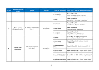 18
Nr. crt.
Denumire unitate
şcolară
Adresa Telefon Probe de aptitudini Data / ora / locul de susținere a probelor
4. volei (băieți)
29 mai 2015 ora 9.00
Sala de sport Clubul Sportiv Școlar nr. 6
5. fotbal
29 mai 2015 ora 9.00
Baza sportivă a Universității „Spiru Haret”
7. Liceul Teoretic
„Benjamin Franklin”
Str. Pictor Gh. Tătărescu nr.1
Sect. 3
021/3244890
1. taekwondo
28 mai 2015 ora 9.00
Liceul Teoretic „Benjamin Franklin”
2. fotbal (băieţi)
29 mai 2015 ora 8.30
Complexul Național „Lia Manoliu”
3. volei (fete)
27 mai 2015 ora 10.00
Colegiul Tehnic „Anghel Saligniy”
8.
Colegiul Tehnic
„Anghel Saligny”
B-dul Nicolae Grigorescu
nr.12, Sect. 3 021/3402654
1. atletism
27 mai 2015 ora 8.00 Stadionul Viitorul,
Complexul Național „Lia Manoliu”
2. fotbal (băieți)
28 mai 2015 ora 11.00 Stadionul Granitul,
C.S."Ion Tiriac"
3. badminton (băieți și
fete)
28 mai 2015 ora 8.00 Școala Gimnazială Nr. 82
4. baschet (băieți) 29 mai 2015 ora 10.00 C. Tehnic "Anghel Saligny"
5. handbal (băieți și fete) 29 mai 2015 ora 11.00 C. Tehnic "Anghel Saligny"
6. hochei pe iarba (băieți) 29 mai 2015 ora 13.00 C. Tehnic "Anghel Saligny"
 