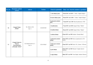 19
Nr. crt.
Denumire unitate
şcolară
Adresa Telefon Probe de aptitudini Data / ora / locul de susținere a probelor
7. volei (băieți și fete) 29 mai 2015 ora 8.00 C. Tehnic "Anghel Saligny"
8. karate (băieți și fete) 29 mai 2015 ora 14.00 C. Tehnic "Anghel Saligny"
9. gimnastică artistică
(fete)
27 mai 2015 ora 11.00 Sala de gimnastica CSS2
10.
Colegiul Tehnic
„Media”
Str. Jiului nr.163,
Sect. 1
021/6675585
1. handbal (fete) 27 mai 2015 ora 9.00 Colegiul Tehnic "Media"
2. handbal (băieți) 28 mai 2015 ora 9.00 Colegiul Tehnic "Media"
11.
Colegiul Tehnic de
Poștă și
Telecomunicații
„Gheorghe Airinei”
Str. Romancierilor nr.1,
Sect. 6
021/4134645
1. atletism (băieți) 28 mai 2015 ora 9.00 Stadion "Iolanda Balaș"
2. gimnastică artistică
(băieți)
28 mai 2015, ora 9.00 Sala de gimnastică a CSA
Steaua
3. lupte greco-romane
(băieți)
28 mai 2015 ora 9.00 Sala CSA „Steaua” (Plevnei)
4. polo (băieți)
28 mai 2015 ora 9.00 Bazinul Complex Sportiv
Ghencea
5. rugby (băieți) 28mai 2015 ora 9.00 Teren Rugby, Stadion Ghencea
 