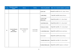 20
Nr. crt.
Denumire unitate
şcolară
Adresa Telefon Probe de aptitudini Data / ora / locul de susținere a probelor
6. judo ( fete) 28 mai 2015 ora 9.00 Sala CSA „Steaua” Plevnei
12.
Liceul cu Program
Sportiv
„Mircea Eliade”
Splaiul Independenței
nr.315-317,
Sect. 6
021/3141390
021/3141389
1. fotbal (băieți) 27 mai 2015 ora 8.00 Stadionul Ghencea
2. tenis de câmp
(băieți și fete)
29 mai 2015 ora 8.00 L.P.S. „Mircea Eliade”
3. judo (băieți și fete) 29 mai 2015 ora 9.00 L.P.S. „Mircea Eliade"
4. lupte greco-romane 29 mai 2015 ora 9.00 , L.P.S. „Mircea Eliade“
5. scrimă (băieți și fete) 28 mai 2015 ora 9.00 Sala de scrimă Steaua
6. tir cu arcul 28 mai 2015 ora 9.00 Stadionul Olimpia
7. handbal (băieți și fete) 28 mai 2015 ora 11.00 L.P.S.„Mircea Eliade“
8. atletism (băieți și fete) 28 mai 2015 ora 9.00 Complexul.„Lia Manoliu“
 