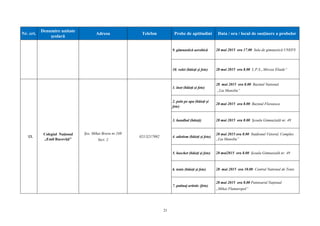 21
Nr. crt.
Denumire unitate
şcolară
Adresa Telefon Probe de aptitudini Data / ora / locul de susținere a probelor
9. gimnastică aerobică 28 mai 2015 ora 17.00 Sala de gimnastică UNEFS
10. volei (băieți și fete) 28 mai 2015 ora 8.00 L.P.S.„Mircea Eliade“
13.
Colegiul Naţional
„Emil Racoviţă”
Șos. Mihai Bravu nr.169
Sect. 2
021/3217092
1. înot (băieți și fete)
28 mai 2015 ora 8.00 Bazinul National
„Lia Manoliu”
2. polo pe apa (băieți și
fete)
28 mai 2015 ora 8.00 Bazinul Floreasca
3. handbal (băieți) 28 mai 2015 ora 8.00 Școala Gimnazială nr. 49
4. atletism (băieți și fete)
28 mai 2015 ora 8.00 Stadionul Viitorul, Complex
„Lia Manoliu”
5. baschet (băieți și fete) 28 mai2015 ora 8.00 Școala Gimnazială nr. 49
6. tenis (băieți și fete) 28 mai 2015 ora 10.00 Centrul National de Tenis
7. patinaj artistic (fete)
28 mai 2015 ora 8.00 Patinoarul Național
„Mihai Flamaropol”
 