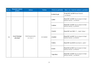 22
Nr. crt.
Denumire unitate
şcolară
Adresa Telefon Probe de aptitudini Data / ora / locul de susținere a probelor
8. sărituri în apă
28 mai 2015 ora 8.00 Bazinul Național
„Lia Manoliu”
14.
Liceul Tehnologic
„Elie Radu”
B-dul Energeticienilor
nr 5, Sect. 3
021/3466040
1. fotbal
28 mai 2015 ora 8.00 Pista de alergare de lângă
Stadionul Național „Lia Manoliu”
2. atletism
28 mai 2015 ora 8.00 Pista de alergare de lângă
Stadionul Național „Lia Manoliu”
3. baschet 28 mai 2015 ora 15.00 C.T . „Anghel Saligny”
4. handbal
28 mai 2015 ora 8.00 Pista de alergare de lângă
Stadionul Național „Lia Manoliu”
5. haltere 28 mai 2015 ora 10.30 Centrul Sportiv „Apollo”
6. karate
28 mai 2015 ora 8.00 Pista de alergare de lângă
Stadionul National „Lia Manoliu”
7. lupte libere
28 mai 2015 ora 8.00 Pista de alergare de lângă
Stadionul National „Lia Manoliu”
 