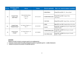 23
Nr. crt.
Denumire unitate
şcolară
Adresa Telefon Probe de aptitudini Data / ora / locul de susținere a probelor
15.
Colegiul Tehnic
„Iuliu Maniu”
Bulevardul Iuliu Maniu
nr 381-391
Sect. 6
0371/153.538
1. fotbal (băieți ) 29 mai 2015 ora 9.00 LPS „Mircea Eliade”
2. handbal (băieți și fete)
28 mai 2015 ora 10.00 Colegiul Tehnic
„Iuliu Maniu”
3. volei ( fete) 28 mai 2015 ora 9.00 Colegiul Tehnic „Iuliu Maniu”
16.
Colegiul Tehnic
"Edmond Nicolau"
Str. Dimitrie Pompei nr. 3
Sect. 2
021/2331910
1. fotbal 28mai 2015 ora 13.00 Complexul Sportiv Ion Țiriac
2. baschet
28 mai 2015 ora 09.00 Sala de sport Colegiul Tehnic
„Edmond Nicolau”
17.
Liceul Teoretic
„Traian”
Str. Luigi Galvani nr. 20
Sect. 2
021/2106598
1. handbal (băieți și fete)
27 mai 2015 ora 09.00 Sala de sport a Liceului
Teoretic „Traian“
2. tenis (băieți și fete)
29 mai 2015 ora 09.00 Sala de sport a Liceului
Teoretic „Traian“
ATENŢIE!
Admiterea elevilor la clasele cu program sportiv este condiţionată de:
 Existenţa avizului medical favorabil participării la probele de aptitudini sportive - condiţie eliminatorie
 Susţinerea şi promovarea probelor de aptitudini sportive.
 