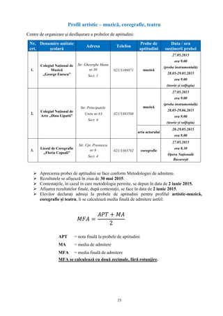 25
Profil artistic – muzică, coregrafie, teatru
Centre de organizare şi desfăşurare a probelor de aptitudini:
Nr.
crt.
Denumire unitate
şcolară
Adresa Telefon
Probe de
aptitudini
Data / ora
susţinerii probei
1.
Colegiul Naţional de
Muzică
„George Enescu”
Str. Gheorghe Manu
nr.30
Sect. 1
021/3108871 muzică
27.05.2015
ora 9.00
(proba instrumentală)
28.05-29.05.2015
ora 9.00
(teorie și solfegiu)
2.
Colegiul Naţional de
Arte „Dinu Lipatti”
Str. Principatele
Unite nr.63
Sect. 4
021/3363588
muzică
27.05.2015
ora 9.00
(proba instrumentală)
28.05-29.06.2015
ora 9.00
(teorie și solfegiu)
arta actorului
28-29.05.2015
ora 9.00
3.
Liceul de Coregrafie
„Floria Capsali”
Str. Cpt. Preotescu
nr.9
Sect. 4
021/3363792 coregrafie
27.05.2015
ora 8.30
Opera Națională
București
 Aprecierea probei de aptitudini se face conform Metodologiei de admitere.
 Rezultatele se afişează în ziua de 30 mai 2015.
 Contestaţiile, în cazul în care metodologia permite, se depun în data de 2 iunie 2015.
 Afişarea rezultatelor finale, după contestaţii, se face în data de 2 iunie 2015.
 Elevilor declaraţi admişi la probele de aptitudini pentru profilul artistic-muzică,
coregrafie și teatru, li se calculează media finală de admitere astfel:
𝑀𝐹𝐴 =
𝐴𝑃𝑇 + 𝑀𝐴
2
APT = nota finală la probele de aptitudini
MA = media de admitere
MFA = media finală de admitere
MFA se calculează cu două zecimale, fără rotunjire.
 