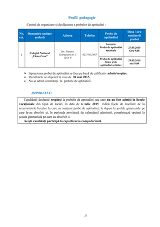 27
Profil pedagogic
Centrul de organizare şi desfăşurare a probelor de aptitudini :
Nr.
crt.
Denumire unitate
şcolară
Adresa Telefon
Probe de
aptitudini
Data / ora
susţinerii
probei
1
Colegiul National
„Elena Cuza”
Str. Peştera
Scărişoara nr.1
Sect. 6
021/4132495
Interviu
Proba de aptitudini
muzicale
27.05.2015
Ora 9.00
Proba de aptitudini
fizice şi de
aptitudini artistice
29.05.2015
ora 9.00
 Aprecierea probei de aptitudini se face pe bază de calificativ admis/respins.
 Rezultatele se afişează în ziua de 30 mai 2015.
 Nu se admit contestaţii la probele de aptitudini.
IMPORTANT!
Candidaţii declaraţi respinşi la probele de aptitudini sau care nu au fost admişi la liceele
vocaţionale din lipsă de locuri, în data de 6 iulie 2015 ridică fişele de înscriere de la
secretariatele liceelor la care au susţinut probe de aptitudini, le depun la şcolile gimnaziale pe
care le-au absolvit şi, în perioada prevăzută de calendarul admiterii, completează opţiuni la
școala gimnazială pe care au absolvit-o.
Aceşti candidaţi participă la repartizarea computerizată.
 