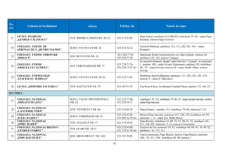 42
Nr.
crt.
Unitatea de învăţământ Adresa Telefon, fax Puncte de reper
21.
LICEUL TEORETIC
„GEORGE CĂLINESCU”
STR. BISERICA AMZEI NR. 20-24 021.317.83.82
Piaţa Amzei, autobuze:131,300,301, troleibuze 79, 86 - staţia Piaţa
Romană, metrou Piaţa Victoriei
22.
COLEGIUL TEHNIC DE
AERONAUTICĂ „HENRI COANDĂ”
B-DUL FICUSULUI NR. 44 021.232.36.16
Cartierul Băneasa, autobuze 112, 131, 205, 261, 301 - staţia
Romaero
23.
COLEGIUL TEHNIC FEROVIAR
„MIHAI I”
STR. BUTUCENI NR. 10
021.220.77.95,
021.220.77.50
Intersecţia B-dul Constructorilor cu Calea Giuleşti, tramvai 44,
autobuze 162, 163, metrou Crângaşi
24.
COLEGIUL TEHNIC
„MIRCEA CEL BĂTRÂN”
STR. FEROVIARILOR NR. 37
021.224.23.76,
021.224.19.55 fax
În cartierul Domenii, lângă Clubul Elevilor "Cireşarii" al sectorului
1, autobuz 300 - staţia Aviator Popişteanu, autobuz 105, troleibuze
86, 97 - staţia Griviţa, tramvai 20 - staţia Sandu Aldea, metrou
Griviţa
25.
COLEGIUL TEHNOLOGIC
„VIACESLAV HARNAJ”
B-DUL FICUSULUI NR. 20-26 021.232.71.65
Platforma Apicola Băneasa, autobuze: 131, 205, 261, 301, 335,
tramvai 5 - staţia H. Măcelariu
26. LICEUL „DIMITRIE PACIUREA” STR. BAICULESTI NR. 29 021.667.01.95 P-ţa Presei Libere, Combinatul Fondului Plastic, autobuz 112, 148, 331
SECTOR 2
27.
COLEGIUL NAŢIONAL
„MIHAI VITEAZUL”
B-DUL PACHE PROTOPOPESCU
NR. 62
021.252.57.00,
021.252.58.71
Autobuze 135, 311, troleibuze 79, 90, 92 - staţia Şcoala Iancului, metrou
stația Piața Iancului
28.
COLEGIUL NAŢIONAL
„CANTEMIR VODĂ”
STR. VIITORULUI NR. 60 021.210.69.35 Piaţa Gemeni - autobuz 133, troleibuze 79, 86, tramvaie 5, 16
29.
COLEGIUL NAŢIONAL
„IULIA HAŞDEU”
B-DUL FERDINAND NR. 91
021.252.45.08
031.405.62.30 fax
Metrou Piaţa Iancului, autobuze 101, 330, 335, troleibuze 69, 85,
tramvaie 1, 14 - staţia Şos. Mihai Bravu
30.
COLEGIUL NAŢIONAL
„SPIRU HARET”
STR. ITALIANĂ NR. 17 021.313.64.62
Piaţa Rosetti, troleibuze 61, 69, 70, 85, 90, 91, 92, autobuze 163,
311, 336, 601, tramvaie 5, 16, metrou Universitate
31.
COLEGIUL NAŢIONAL BILINGV
„GEORGE COŞBUC”
STR. OLARI NR. 29-31
021.252.80.80,
021.252.83.76 fax
Foişorul de Foc, tramvaie 14, 55, troleibuze 66, 69, 85, 70, 90, 92,
autobuze 133, 135, 311
32.
COLEGIUL NAŢIONAL
„EMIL RACOVIŢĂ”
ŞOS. MIHAI BRAVU NR. 169 021.321.70.92
Vatra Luminoasă, Piaţa Muncii, metrou Piaţa Muncii, autobuze
104, 135, 311, 330, troleibuze 86, 90, tramvai 1
 
