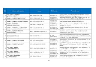 43
Nr.
crt.
Unitatea de învăţământ Adresa Telefon, fax Puncte de reper
33.
COLEGIUL NAŢIONAL
„VICTOR BABEŞ”
ŞOS. FUNDENI NR. 254 021.240.78.70
Spitalul Fundeni, Şcoala Postliceală Sanitară Fundeni, autobuze
182, 253 - staţia Institutul Oncologic Fundeni
34. LICEUL TEORETIC „ADY ENDRE” B-DUL FERDINAND NR. 89
021.252.01.92,
021.252.11.23 fax
Metrou Piaţa Iancului sau Bucur Obor - autobuze: 101, 330, 335;
tramvai: 14; troleibuze: 69, 85 - staţia Şos. Mihai Bravu
35. LICEUL TEORETIC „LUCIAN BLAGA” ŞOS. PANTELIMON NR. 355
021.255.12.65,
021.255.04.37
Cora Pantelimon, Granitul - autobuze: 104, 246, 614, 655
36.
LICEUL TEORETIC
„MIHAIL SADOVEANU”
STR. POPA LAZĂR NR. 8A
021.252.78.56,
021.252.81.98
Metrou staţia Obor - tramvaie: 1, 14, 36; troleibuze: 69, 85;
autobuze: 101, 330, 335
37. LICEUL TEORETIC „C.A. ROSETTI” STR. G. GARIBALDI NR. 11
021.230.48.73,
021.230.34.30 fax
Floreasca, metrou Aurel Vlaicu, autobuze 110, 135, 182, 282,
tramvai 5
38.
LICEUL TEORETIC BILINGV
„ITA WEGMAN”
B-DUL. DIMITRIE POMPEI NR. 1 021.210.33.91
Hotel Caro - tramvai 5, autobus 135, - staţia Șos. Fabrica de
Glucoză, metrou Aurel Vlaicu
39. ŞCOALA CENTRALĂ STR. ICOANEI NR. 3-5
tel. / fax
021.211.84.84
Inspectoratul Şcolar al Municipiului Bucureşti, Teatrul Bulandra,
Grădina Icoanei, Biserica Icoanei, autobuze 133, 135, troleibuze 86,
79, tramvaie 5, 16 - staţia Piaţa Gemeni
40. LICEUL TEORETIC WALDORF STR. SAVU MARIN NR. 29
021.255.30.51
021.255.36.07 fax
Piața Delfinului - autobuze 101, 104, 330, 335, tramvaiele: 14, 36,
46 - staţia Chişinău
41. LICEUL TEORETIC „TRAIAN” STR. GALVANI LUIGI NR. 20
021.210.65.98,
021.210.59.20
În spatele Circului de stat, Kaufland Floreasca - metrou Ştefan cel
Mare - tramvaie 5, 16, 36, autobuze: 182, 282 - staţia Luigi
Galvani
42.
COLEGIUL TEHNIC
„EDMOND NICOLAU”
B-DUL DIMITRIE POMPEI NR. 3 021.233.19.10
Platforma Industrială Pipera, tramvaie 5, 16, 36, autobuze 112, 135
– stația Aurel Vlaicu, metrou Pipera
43.
COLEGIUL TEHNIC
„DIMITRIE LEONIDA”
B-DUL BASARABIA NR. 47
021.324.32.95,
021.324.32.94,
021.324.69.02 fax
Stadionul "Național Arena", Spitalul Judeţean Ilfov -
autobuze:101, 102, 330, 335, tramvaie: 40, 56 - staţia Diham și
Național Arena
44.
COLEGIUL ECONOMIC
„A.D. XENOPOL”
STR. TRAIAN NR. 165
021.320.57.19;
021.323.61.23
Foişorul de Foc, troleibuze 70, 90, 92, autobuze 133, 135, 311,
tramvaie 14, 55 - staţia Traian
 