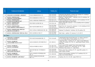 44
Nr.
crt.
Unitatea de învăţământ Adresa Telefon, fax Puncte de reper
45. COLEGIUL ECONOMIC „HERMES” CALEA MOŞILOR NR. 152
021.314.76.45;
021.312.24.72
Intersecţia Calea Moşilor cu B-dul Carol, autobuz 311, troleibuze
66, 69, 70, 85, 90, 92, tramvai 5, 16, 21
46.
LICEUL TEHNOLOGIC
„SFÂNTUL PANTELIMON”
STR. HAMBARULUI NR. 12 A 021.255.99.43
Stadionul " Național Arena " - tramvaie 14, 46, 55, troleibuze: 86,
90, autobuze: 104, 335
47.
LICEUL TEHNOLOGIC
„CONSTANTIN BRÂNCUŞI”
B-DUL DIMITRIE POMPEI NR. 1
021.232.12.75,
021.232.19.47 fax
Platforma Industrială Pipera, tramvaie 5, 16, 36, autobuze 112,135,
metrou staţia Pipera sau Aurel Vlaicu
48.
LICEUL TEHNOLOGIC
„ION I.C. BRĂTIANU”
STR. POPA LAZĂR NR. 8A 021.252.81.30
Metrou staţia Obor, tramvaie 1, 14, 36, troleibuze 69, 85, autobuze
101, 330, 335
49.
LICEUL TEHNOLOGIC
„ELECTRONICA INDUSTRIALĂ”
ŞOS. PANTELIMON NR. 25
021.252.78.86,
021.252.82.79,
021.252.78.86 fax
Hotel "Est", S.C. Aversa S.A., tramvaie 1, 14, 36, troleibuze 85, 69,
autobuzul 101, metrou staţia Obor
50.
LICEUL TEHNOLOGIC SPECIAL
„REGINA ELISABETA”
STR. VATRA LUMINOASĂ NR. 108
021.250.62.20,
021.250.62.85
Stadionul "Lia Manoliu"- troleibuze: 86, 90, autobuz 104
51. LICEUL TEHNOLOGIC SPECIAL NR. 3 STR. AUSTRULUI NR. 37
021.321.38.20,
021.321.67.92
Hala Traian - autobuz 133; tramvaie: 14, 16, 40, 55.
SECTOR 3
52.
COLEGIUL NAŢIONAL
„MATEI BASARAB”
STR. MATEI BASARAB NR. 32 021.321.66.40
Lângă Brigada Poliţie Rutieră Bucureşti, str. Udrişte, tramvaie 5,
16, 14, 40, staţia Mircea Vodă, autobuze 116, 117, 313
53.
LICEUL TEORETIC
„ALEXANDRU IOAN CUZA”
ALEEA BARAJUL DUNĂRII NR. 5 021.340.48.11
Lângă Piaţa Miniş - troleibuze 70, 79 - staţia Lucreţiu Pătrăşcanu,
troleibuz 92, autobuz 102, 330, 335 staţia Barajul Dunării, metrou
staţia Titan
54.
LICEUL TEORETIC
„DANTE ALIGHIERI”
ALEEA FUIORULUI NR. 9
021.348.19.50,
021.348.15.45 fax
Lacul şi parcul IOR, ştrandul Titan, metrou staţia Nicolae
Grigorescu, autobuze 102 - staţia Ilioara, 101, 311 - staţia
Policlinica Titan, tramvai 27 - staţia Ilioara
55.
LICEUL TEORETIC
„BENJAMIN FRANKLIN”
STR. PICTOR GH. TĂTĂRESCU
NR. 1
021.324.48.90,
021.324.30.10,
021.324.53.20 fax
Metrou staţia Titan, troleibuze 70, 79 - staţia IOR, autobuz 311 -
staţia Câmpia Libertăţii
56.
LICEUL TEORETIC
„NICHITA STĂNESCU”
STR. LUCREŢIU PĂTRĂŞCANU
NR. 12
021.340.04.40
Metrou Costin Georgian, troleibuze 70, 79, autobuze 102, 253 -
staţia Liceul Nichita Stănescu
57. LICEUL TEORETIC „DECEBAL”
B-DUL ENERGETICIENILOR
NR. 9 -11
021.346.92.33 Autobuze 102, 123, 135, 202 - stația UNEX A-Z
 