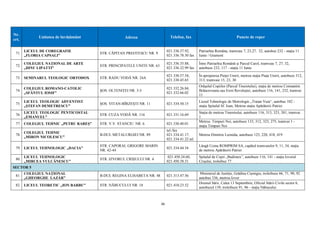 46
Nr.
crt.
Unitatea de învăţământ Adresa Telefon, fax Puncte de reper
71.
LICEUL DE COREGRAFIE
„FLORIA CAPSALI”
STR. CĂPITAN PREOTESCU NR. 9
021.336.37.92,
021.336.78.50 fax
Patriarhia Româna, tramvaie 7, 23,27, 32, autobuz 232 - staţia 11
Iunie / Gramont
72.
COLEGIUL NAŢIONAL DE ARTE
„DINU LIPATTI”
STR. PRINCIPATELE UNITE NR. 63
021.336.35.88,
021.336.32.99 fax
Între Patriarhia Română şi Parcul Carol, tramvaie 7, 27, 32,
autobuze 232, 117 - staţia 11 Iunie
73. SEMINARUL TEOLOGIC ORTODOX STR. RADU VODĂ NR. 24A
021.330.57.54,
021.330.45.65
În apropierea Pieţei Unirii, metrou staţia Piața Unirii, autobuze 312,
313, tramvaie 15, 23, 30
74.
COLEGIUL ROMANO-CATOLIC
„SFÂNTUL IOSIF”
ŞOS. OLTENIŢEI NR. 3-5
021.332.26.84,
021.332.66.02
Orăşelul Copiilor (Parcul Tineretului), staţia de metrou Constantin
Brâncoveanu sau Eroii Revoluţiei, autobuze 116, 141, 232, tramvai
11
75.
LICEUL TEOLOGIC ADVENTIST
„ŞTEFAN DEMETRESCU”
ŞOS. VITAN-BÎRZEŞTI NR. 11 021.334.50.15
Liceul Tehnologic de Metrologie „Traian Vuia“, autobuz 102 -
staţia Spitalul Sf. Ioan, Metrou stația Apărătorii Patriei
76.
LICEUL TEOLOGIC PENTICOSTAL
„EMANUEL”
STR. CUZA VODĂ NR. 116 021.331.16.69
Staţia de metrou Tineretului, autobuze 116, 313, 323, 381, tramvai
1
77. COLEGIUL TEHNIC „PETRU RAREŞ” STR. V.V. STANCIU NR. 6 021.330.40.01
Metrou Timpuri Noi, autobuze 133, 312, 323, 275, tramvai 1 -
staţia Timpuri Noi
78.
COLEGIUL TEHNIC
„MIRON NICOLESCU”
B-DUL METALURGIEI NR. 89
tel./fax
021.334.41.17,
021.334.41.22 tel.
Metrou Dimitrie Leonida, autobuze 125, 220, 418, 419
79. LICEUL TEHNOLOGIC „DACIA”
STR. CAPORAL GRIGORE MARIN
NR. 42-44
021.334.44.34
Lângă Uzina ROMPRIM SA, capătul tramvaielor 9, 11, 34, staţia
de metrou Apărătorii Patriei
80.
LICEUL TEHNOLOGIC
„MIRCEA VULCĂNESCU”
STR. IZVORUL CRIŞULUI NR. 4
021.450.24.60,
021.450.38.31
Spitalul de Copii „Budimex”, autobuze 116, 141 - staţia Izvorul
Crişului, troleibuz 77
SECTOR 5
81.
COLEGIUL NAŢIONAL
„GHEORGHE LAZĂR”
B-DUL REGINA ELISABETA NR. 48 021.313.47.56
Ministerul de Justiţie, Grădina Cişmigiu, troleibuze 66, 71, 90, 92
autobuz 336, metrou Izvor
82. LICEUL TEORETIC „ION BARBU” STR. NĂBUCULUI NR. 18 021.410.23.32
Drumul Sării, Calea 13 Septembrie, Oficiul Stării Civile sector 6,
autobuzul 139, troleibuze 91, 96 - staţia Năbucului
 