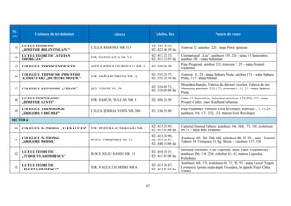47
Nr.
crt.
Unitatea de învăţământ Adresa Telefon, fax Puncte de reper
83.
LICEUL TEORETIC
„DIMITRIE BOLINTINEANU”
CALEA RAHOVEI NR. 311
021.423.40.60,
021.423.40.59 fax
Tramvai 32, autobuz 220, staţia Petre Ispirescu
84.
LICEUL TEORETIC „ŞTEFAN
ODOBLEJA”
STR. DORNEASCA NR. 7A
021.411.22.13,
021.411.10.93 fax
Cinematograf „Lira”, autobuze 139, 226 - staţia 13 Septembrie,
autobuz 385 - staţia Sebastian
85. COLEGIUL TEHNIC ENERGETIC ALEEA PODUL GIURGIULUI NR. 5 021.450.06.30
Piaţa Progresul, autobuz 323, tramvaie 7, 25 - staţia Drumul
Găzarului
86.
COLEGIUL TEHNIC DE INDUSTRIE
ALIMENTARĂ „DUMITRU MOŢOC”
STR. SPĂTARU PREDA NR. 16
021.555.28.75,
021.555.28.76 fax
Tramvai 11, 25 - staţia Spătaru Preda, autobuz 173 - staţia Spătaru
Preda, 117 - staţia Năsăud
87. COLEGIUL ECONOMIC „VIILOR” ŞOS. VIILOR NR. 38
021.316.09.73,
021.316.09.68 fax
Monetăria Statului, Fabrica de dulciuri Excelent, Fabrica de ulei
Muntenia, autobuze 232, 173, tramvaie 1, 11, 25 - staţia Spătaru
Preda
88.
LICEUL TEHNOLOGIC
„DIMITRIE GUSTI”
STR. SAMUIL VULCAN NR. 8 021.456.20.50
Calea 13 Septembrie, Sebastian, autobuze 173, 226, 385- staţia
Prosper Center, reper Kaufland Sebastian
89.
COLEGIUL TEHNOLOGIC
„GRIGORE CERCHEZ”
CALEA ŞERBAN VODĂ NR. 280 021.336.58.90
Piaţa Pieptănari, Cimitirul Eroii Revoluţiei, tramvaie 1, 7, 11, 25,
autobuze 116, 173, 232, 323, metrou Eroii Revoluţiei
SECTOR 6
90. COLEGIUL NAŢIONAL „ELENA CUZA” STR. PEŞTERA SCĂRIŞOARA NR. 1
021.413.24.95,
021.413.47.68 fax
Cartierul Drumul Taberei, autobuze 168, 368, 173, 105, troleibuze
69, 71 - staţia Râul Doamnei
91.
COLEGIUL NAŢIONAL
„GRIGORE MOISIL”
B-DUL TIMIŞOARA NR. 33
021.413.26.96,
021.413.26.47,
021.440.10.06 fax
Autobuze 105, 368, 268, 168, troleibuze 90, 91, 93 - staţii : Drumul
Taberei 34, Timişoara 33, Sg. Moise - Autobuze 137, 138
92.
LICEUL TEORETIC
„TUDOR VLADIMIRESCU”
B-DUL IULIU MANIU NR. 15
021.410.38.31,
021.411.87.08 fax
Institutul Politehnic, Cora Lujerului, staţia Tudor Vladimirescu -
autobuze 336, 136, 236, troleibuz 61, 62, metrou Lujerului,
Politehnica
93.
LICEUL TEORETIC
„EUGEN LOVINESCU”
STR. VALEA LUI MIHAI NR. 6
021.413.29.47,
021.413.91.65 fax
Autobuze 368, 173, troleibuze 69, 71, 90, 93 - staţia Liceul "Eugen
Lovinescu" (prima stație după Tricodava, în spatele Pieței Chilia
Veche)
 