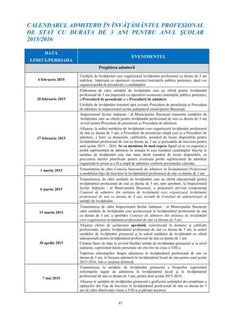 87
CALENDARUL ADMITERII ÎN ÎNVĂŢĂMÂNTUL PROFESIONAL
DE STAT CU DURATA DE 3 ANI PENTRU ANUL ŞCOLAR
2015/2016
DATA
LIMITĂ/PERIOADA
EVENIMENTUL
Pregătirea admiterii
6 februarie 2015
Unităţile de învăţământ care organizează învăţământ profesional cu durata de 3 ani
stabilesc, împreună cu operatorii economici/instituţiile publice partenere, dacă vor
organiza probă de preselecţie a candidaţilor
20 februarie 2015
Elaborarea de către unităţile de învăţământ care au ofertă pentru învăţământ
profesional de 3 ani,împreună cu operatorii economici/instituţiile publice partenere,
a Procedurii de preselecţie şi a Procedurii de admitere
Unităţile de învăţământ transmit spre avizare Procedura de preselecţie şi Procedura
de admitere la inspectoratul şcolar judeţean/al municipiului Bucureşti.
27 februarie 2015
Inspectoratul Școlar Județean / al Municipiului București transmite unităților de
învățământ care au ofertă pentru învățământ profesional de stat cu durata de 3 ani
avizul pentru Procedura de preselecție şi Procedura de admitere.
Afișarea, la sediul unităților de învățământ care organizează învățământ profesional
de stat cu durata de 3 ani, a Procedurii de preselecție (după caz) și a Procedurii de
admitere, a listei cu domeniile, calificările, numărul de locuri disponibile pentru
învățământul profesional de stat cu durata de 3 ani și perioadele de înscriere pentru
anul școlar 2015 – 2016. Se va menţiona în mod expres faptul că se va organiza o
probă suplimentară de admitere în situaţia în care numărul candidaţilor înscrişi la
unitatea de învăţământ este mai mare decât numărul de locuri disponibile, cu
precizarea datelor planificate pentru eventuala probă suplimentară de admitere
organizată în prima și a II-a etapă de admitere conform prezentului calendar.
1 martie 2015 Transmiterea de către Comisia Naţională de Admitere în Învăţământul Profesional
a modelului fişei de înscriere în învăţământul profesional de stat cu durata de 3 ani
6 martie 2015
Transmiterea, de către unitățile de învățământ care au ofertă educațională pentru
învățământul profesional de stat cu durata de 3 ani, spre aprobare, la Inspectoratul
Școlar Județean / al Municipiului București, a propunerii privind componența
Comisiei de admitere din unitatea de învățământ care organizează învățământ
profesional de stat cu durata de 3 ani, avizată de Consiliul de administrație al
unității de învățământ.
13 martie 2015
Transmiterea de către Inspectoratul Școlar Județean / al Municipiului București
către unitățile de învățământ care școlarizează în învățământul profesional de stat
cu durata de 3 ani, a aprobării Comisiei de admitere din unitatea de învățământ
care organizează învățământ profesional de stat cu durata de 3 ani.
30 aprilie 2015
Afișarea ofertei de școlarizare aprobată, concretizată în domenii și calificări
profesionale, pentru învățământul profesional de stat cu durata de 3 ani, la sediul
unităților de învățământ gimnazial și la sediul unităților de învățământ cu ofertă
educațională pentru învățământul profesional de stat cu durata de 3 ani.
Crearea bazei de date la nivelul fiecărei unități de învățământ gimnazial și la nivel
județean, cuprinzând datele personale ale elevilor de clasa a VIII-a.
Tipărirea informațiilor despre admiterea în învățământul profesional de stat cu
durata de 3 ani, în broșura admiterii în învățământul liceal de stat pentru anul școlar
2015-2016, într-o secțiune distinctă.
7 mai 2015
Transmiterea în unitățile de învățământ gimnazial a broșurilor cuprinzând
informațiile legate de admiterea în învățământul liceal și în învățământul
profesional de stat cu durata de 3 ani, pentru anul școlar 2015-2016.
Afişarea în unităţile de învăţământ gimnazial a graficului şedinţelor de completare a
opţiunilor din Fișa de înscriere în învățământul profesional de stat cu durata de 3
ani de către absolvenţii clasei a VIII-a şi părinţii acestora
 