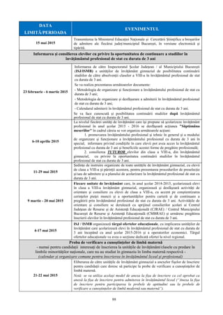 88
DATA
LIMITĂ/PERIOADA
EVENIMENTUL
15 mai 2015
Transmiterea la Ministerul Educației Naționale și Cercetării Științifice a broșurilor
de admitere ale fiecărui județ/municipiul Bucureşti, în versiune electronică și
tipărită.
Informarea şi consilierea elevilor cu privire la oportunitatea de continuare a studiilor în
învăţământul profesional de stat cu durata de 3 ani
23 februarie - 6 martie 2015
Informarea de către Inspectoratul Școlar Județean / al Municipiului București
(ISJ/ISMB) a unităților de învățământ gimnazial de posibilitatea continuării
studiilor de către absolvenții claselor a VIII-a în învățământul profesional de stat
cu durata de 3 ani.
Se va realiza prezentarea următoarelor documente:
- Metodologia de organizare și funcționare a învățământului profesional de stat cu
durata de 3 ani;
- Metodologia de organizare și desfășurare a admiterii în învățământul profesional
de stat cu durata de 3 ani;
- Calendarul admiterii în învățământul profesional de stat cu durata de 3 ani.
Se va face cunoscută şi posibilitatea continuării studiilor după învățământul
profesional de stat cu durata de 3 ani.
6-10 aprilie 2015
La nivelul fiecărei unităţi de învăţământ care îşi propune să şcolarizeze învăţământ
profesional în anul şcolar 2015 - 2016 se desfăşoară acţiunea "Săptămâna
meseriilor" în cadrul căreia se vor organiza următoarele acţiuni:
1. promovarea învăţământului profesional şi tehnic în general şi a modului
de organizare şi funcţionare a învăţământului profesional cu durata de 3 ani în
special, informare privind condiţiile în care elevii pot avea acces la învăţământul
profesional cu durata de 3 ani şi beneficiile acestei forme de pregătire profesională;
2. consilierea TUTUROR elevilor din clasa a VIII-a, din învăţământul
gimnazial, cu privire la oportunitatea continuării studiilor în învăţământul
profesional de stat cu durata de 3 ani.
11-29 mai 2015
Ședințe de instruire organizate de toate unitățile de învățământ gimnazial, cu elevii
de clasa a VIII-a și părinții acestora, pentru prezentarea procedurilor de preselecție
și/sau de admitere și a planului de școlarizare la învățământul profesional de stat cu
durata de 3 ani.
9 martie - 20 mai 2015
Fiecare unitate de învățământ care, în anul școlar 2014-2015, școlarizează elevi
în clasa a VIII-a învățământ gimnazial, organizează și desfășoară activități de
orientare și consiliere cu elevii de clasa a VIII-a, cu accent pe conștientizarea
cerințelor pieței muncii și a oportunităților pentru carieră și de continuare a
pregătirii prin învățământul profesional de stat cu durata de 3 ani. Activitățile de
orientare și consiliere se derulează cu sprijinul consilierilor școlari ai Centrul
Judeţean de Resurse şi de Asistenţă Educaţională (CJRAE) / Centrul Municipiului
Bucureşti de Resurse şi Asistenţă Educaţională (CMBRAE) și urmăresc pregătirea
înscrierii elevilor în învățământul profesional de stat cu durata de 3 ani.
4-17 mai 2015
ISJ / ISMB organizează târgul ofertelor educaționale, cu implicarea unităților de
învățământ care școlarizează elevi în învățământul profesional de stat cu durata de
3 ani începând cu anul școlar 2015-2016 și a operatorilor economici. Târgul
ofertelor educaționale va avea o secțiune dedicată ofertei la nivel regional.
Proba de verificare a cunoştinţelor de limbă maternă
- numai pentru candidații interesați de înscrierea la unitățile de învățământ/clasele cu predare în
limbile minorităților naționale, care nu au studiat în gimnaziu în limba maternă respectivă -
(calendar și organizare comune pentru înscrierea în învățământul liceal şi profesional)
21-22 mai 2015
Eliberarea de către unităţile de învățământ gimnazial a anexelor fişelor de înscriere
pentru candidaţii care doresc să participe la probe de verificare a cunoştinţelor de
limbă maternă.
Notă: se va utiliza același model de anexa la fișa de înscriere ca cel aprobat ca
anexă la fișa de înscriere pentru admiterea în învățământul liceal (“Anexa la fișa
de înscriere pentru participarea la probele de aptitudini sau la probele de
verificare a cunoștințelor de limbă modernă sau maternă”).
 