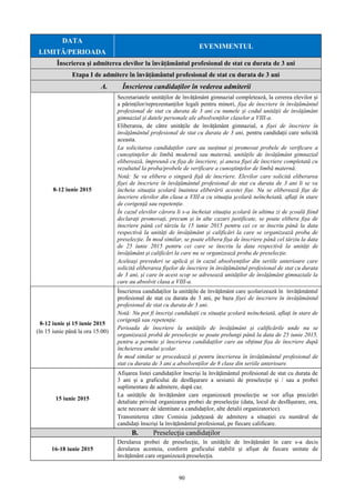 90
DATA
LIMITĂ/PERIOADA
EVENIMENTUL
Înscrierea și admiterea elevilor la învățământul profesional de stat cu durata de 3 ani
Etapa I de admitere în învățământul profesional de stat cu durata de 3 ani
A. Înscrierea candidaților în vederea admiterii
8-12 iunie 2015
Secretariatele unităților de învățământ gimnazial completează, la cererea elevilor și
a părinților/reprezentanților legali pentru minori, fișa de înscriere în învățământul
profesional de stat cu durata de 3 ani cu numele și codul unităţii de învăţământ
gimnazial și datele personale ale absolvenţilor claselor a VIII-a.
Eliberarea, de către unitățile de învățământ gimnazial, a fișei de înscriere în
învățământul profesional de stat cu durata de 3 ani, pentru candidații care solicită
aceasta.
La solicitarea candidaților care au susținut și promovat probele de verificare a
cunoştinţelor de limbă modernă sau maternă, unitățile de învățământ gimnazial
eliberează, împreună cu fișa de înscriere, și anexa fişei de înscriere completată cu
rezultatul la proba/probele de verificare a cunoştinţelor de limbă maternă.
Notă: Se va elibera o singură fișă de înscriere. Elevilor care solicită eliberarea
fișei de înscriere în învățământul profesional de stat cu durata de 3 ani li se va
încheia situația școlară înaintea eliberării acestei fișe. Nu se eliberează fișe de
înscriere elevilor din clasa a VIII-a cu situaţia şcolară neîncheiată, aflaţi în stare
de corigenţă sau repetenție.
În cazul elevilor cărora li s-a încheiat situația școlară în ultima zi de școală fiind
declarați promovați, precum și în alte cazuri justificate, se poate elibera fișa de
înscriere până cel târziu la 15 iunie 2015 pentru cei ce se înscriu până la data
respectivă la unități de învățământ și calificări la care se organizează proba de
preselecție. În mod similar, se poate elibera fișa de înscriere până cel târziu la data
de 25 iunie 2015 pentru cei care se înscriu la data respectivă la unități de
învățământ și calificări la care nu se organizează proba de preselecție.
Aceleași prevederi se aplică și în cazul absolvenților din seriile anterioare care
solicită eliberarea fișelor de înscriere în învățământul profesional de stat cu durata
de 3 ani, și care în acest scop se adresează unităților de învățământ gimnaziale la
care au absolvit clasa a VIII-a.
8-12 iunie și 15 iunie 2015
(în 15 iunie până la ora 15.00)
Înscrierea candidaților la unitățile de învățământ care școlarizează în învățământul
profesional de stat cu durata de 3 ani, pe baza fișei de înscriere în învățământul
profesional de stat cu durata de 3 ani.
Notă: Nu pot fi înscriși candidații cu situaţia şcolară neîncheiată, aflaţi în stare de
corigenţă sau repetenție.
Perioada de înscriere la unitățile de învățământ și calificările unde nu se
organizează probă de preselecție se poate prelungi până la data de 25 iunie 2015,
pentru a permite și înscrierea candidaților care au obținut fișa de înscriere după
încheierea anului școlar.
În mod similar se procedează și pentru înscrierea în învățământul profesional de
stat cu durata de 3 ani a absolvenților de 8 clase din seriile anterioare.
15 iunie 2015
Afișarea listei candidaților înscriși la învățământul profesional de stat cu durata de
3 ani și a graficului de desfășurare a sesiunii de preselecție și / sau a probei
suplimentare de admitere, după caz.
La unitățile de învățământ care organizează preselecție se vor afișa precizări
detaliate privind organizarea probei de preselecție (data, locul de desfășurare, ora,
acte necesare de identitate a candidaților, alte detalii organizatorice).
Transmiterea către Comisia județeană de admitere a situației cu numărul de
candidați înscriși la învățământul profesional, pe fiecare calificare.
B. Preselecția candidaților
16-18 iunie 2015
Derularea probei de preselecție, în unitățile de învățământ în care s-a decis
derularea acesteia, conform graficului stabilit și afișat de fiecare unitate de
învățământ care organizează preselecția.
 