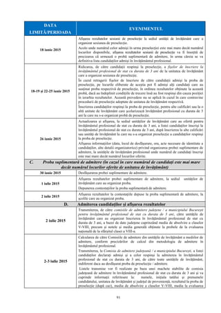 91
DATA
LIMITĂ/PERIOADA
EVENIMENTUL
18 iunie 2015
Afișarea rezultatelor sesiunii de preselecție la sediul unității de învățământ care a
organizat sesiunea de preselecție.
Acolo unde numărul celor admiși în urma preselecției este mai mare decât numărul
locurilor disponibile, afișarea rezultatelor sesiunii de preselecție va fi însoțită de
precizarea că urmează o probă suplimentară de admitere, în urma căreia se va
definitiva lista candidaților admiși în învățământul profesional.
18-19 și 22-25 iunie 2015
Ridicarea, de către candidații respinși la preselecție, a fișelor de înscriere la
învățământul profesional de stat cu durata de 3 ani de la unitatea de învățământ
care a organizat sesiunea de preselecție.
În cazul retragerii fișelor de înscriere de către candidații admiși la proba de
preselecție, pe locurile eliberate de aceștia pot fi admiși alți candidați care au
susținut proba respectivă de preselecție, în ordinea rezultatelor obținute la această
probă, dacă au îndeplinit condițiile de trecere însă au fost respinși din cauza poziției
în ierarhia rezultatelor. Această prevedere nu se aplică în cazul în care contravine
procedurii de preselecție adoptate de unitatea de învățământ respectivă.
Înscrierea candidaților respinși la proba de preselecție, pentru alte calificări sau la o
altă unitate de învățământ care școlarizează învățământ profesional cu durata de 3
ani la care nu s-a organizat probă de preselecție.
26 iunie 2015
Actualizarea și afișarea, la sediul unităților de învățământ care au ofertă pentru
învățământul profesional de stat cu durata de 3 ani, a listei candidaților înscriși la
învățământul profesional de stat cu durata de 3 ani, după înscrierea la alte calificări
sau unităţi de învăţământ la care nu s-a organizat preselecție a candidaților respinși
la proba de preselecție.
Afișarea informațiilor (data, locul de desfășurare, ora, acte necesare de identitate a
candidaților, alte detalii organizatorice) privind organizarea probei suplimentare de
admitere, la unitățile de învățământ profesional unde numărul de candidați înscriși
este mai mare decât numărul locurilor oferite.
C. Proba suplimentară de admitere (în cazul în care numărul de candidați este mai mare
decât numărul locurilor oferite de unitatea de învățământ)
30 iunie 2015 Desfășurarea probei suplimentare de admitere.
1 iulie 2015
Afișarea rezultatelor probei suplimentare de admitere, la sediul unităților de
învățământ care au organizat proba.
Depunerea contestațiilor la proba suplimentară de admitere.
2 iulie 2015
Afișarea rezultatelor la contestaţiile depuse la proba suplimentară de admitere, la
școlile care au organizat proba.
D. Admiterea candidaților și afișarea rezultatelor
2 iulie 2015
Transmiterea, de către comisiile de admitere județene / a municipiului București
pentru învățământul profesional de stat cu durata de 3 ani, către unitățile de
învățământ care au organizat înscrierea în învățământul profesional de stat cu
durata de 3 ani, a bazei de date județene cuprinzând media de absolvire a claselor
V-VIII, precum și notele și media generală obținute la probele de la evaluarea
națională de la sfârșitul clasei a VIII-a.
2-3 iulie 2015
Calcularea de către Comisiile de admitere din unitățile de învățământ a mediilor de
admitere, conform precizărilor de calcul din metodologia de admitere în
învățământul profesional.
Transmiterea, la Comisia de admitere județeană / a municipiului București, a listei
candidaților declarați admiși și a celor respinși la admiterea în învățământul
profesional de stat cu durata de 3 ani, de către toate unitățile de învățământ,
indiferent daca au desfășurat proba de preselecție / admitere.
Listele transmise vor fi realizate pe baza unei machete stabilite de comisia
județeană de admitere în învățământul profesional de stat cu durata de 3 ani și va
cuprinde informații referitoare la: numele, inițiala tatălui și prenumele
candidatului, unitatea de învăţământ și județul de proveniență, rezultatul la proba de
preselecție (după caz), media de absolvire a claselor V-VIII, media la evaluarea
 