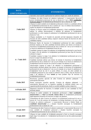 92
DATA
LIMITĂ/PERIOADA
EVENIMENTUL
națională, nota la proba suplimentară de admitere (după caz), media de admitere.
3 iulie 2015
Validarea, de către Comisia de admitere județeană / a municipiului București
pentru învățământul profesional de stat cu durata de 3 ani, a listei candidaților
declarați admiși în învățământul profesional de stat cu durata de 3 ani.
Afişarea la sediul unităţilor de învăţământ profesional a listelor cu candidații admiși
la învățământul profesional de stat cu durata de 3 ani, în ordinea descrescătoare a
mediei de admitere la învățământul profesional.
Afișarea, în fiecare unitate de învățământ gimnazial, a listei candidaților declarați
admiși, în ordinea descrescătoare a mediilor de admitere în învățământul
profesional și a celor respinși la admiterea în învățământul profesional de stat cu
durata de 3 ani.
Afișarea rezultatelor va fi însoțită de precizări privind depunerea dosarelor de
înscriere de către candidații admiși, respectiv ridicarea fișelor de înscriere de către
candidații respinși.
6 – 7 iulie 2015
Ridicarea fişelor de înscriere în învăţământul profesional de către candidaţii
declaraţi respinşi şi de către candidaţii declaraţi admişi care doresc să renunţe la
înscrierea la învăţământul profesional de stat cu durata de 3 ani şi au în intenţie să
se înscrie la admiterea în învăţământul liceal de stat.
Candidaţii respinşi la etapa I de admitere în învăţământul profesional se pot înscrie
în etapa a II-a de admitere în învățământul profesional pe baza fişei de înscriere
utilizate în etapa I.
Candidaţii respinşi la etapa I de admitere în învăţământul profesional pot să se
înscrie la etapa I de admitere în liceu.
Candidaţii declaraţi admişi care doresc să renunţe la înscrierea la învăţământul
profesional de stat cu durata de 3 ani şi au în intenţie să se înscrie la admiterea în
învăţământul liceal de stat pot să se înscrie la etapa I de admitere în liceu.
Absolvenţilor respinşi în etapa I de admitere la învăţământul profesional şi
absolvenţilor declaraţi admişi care doresc să renunţe la înscrierea la învăţământul
profesional de stat cu durata de 3 ani şi au în intenţie să se înscrie la admiterea în
învăţământul liceal de stat li se poate elibera, la cerere, de către unităţile de
învăţământ gimnazial la care aceştia au absolvit clasa a VIII-a, fişa de înscriere la
etapa I de admitere în liceu numai pe baza predării fişei de înscriere la
învăţământul profesional.
8 iulie 2015
Rezolvarea cazurilor speciale de către Comisia de admitere judeţeană / a
municipiului Bucureşti.
Pentru rezolvarea cazurilor speciale, Comisia de admitere judeţeană / a
municipiului Bucureşti nu va repartiza candidaţi la calificări pentru care s-a
organizat probă de preselecţie, decât cu acordul unităţilor şcolare respective.
6-10 iulie 2015
Depunerea dosarelor de înscriere, la unitățile școlare la care candidații au fost
declarați admiși.
13 iulie 2015
Afișarea la sediul unităţilor de învăţământ profesional a listei candidaților
înmatriculați și a listei cu locurile rămase libere în învățământul profesional
după depunerea dosarelor de înscriere în etapa I de admitere.
Transmiterea de către Comisia de admitere în învățământul profesional de stat cu
durata de 3 ani din unitatea de învățământ, în format electronic și în scris, către
Comisia de admitere județeană / a municipiului București a listelor finale cu
candidații înmatriculați și a situației locurilor neocupate la învățământul
profesional de stat cu durata de 3 ani.
14 iulie 2015
Transmiterea de către Comisia de admitere județeană / a municipiului București, la
toate unitățile de învățământ gimnazial a situației locurilor neocupate la
învățământul profesional de stat cu durata de 3 ani.
15 iulie 2015
Afişarea în toate unităţile de învăţământ gimnazial a listei cu locurile neocupate
după etapa I de admitere în învăţământul profesional de stat din judeţ/municipiul
Bucureşti.
 
