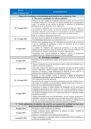 93
DATA
LIMITĂ/PERIOADA
EVENIMENTUL
Etapa a II-a de admitere în învățământul profesional de stat cu durata de 3 ani
A. Înscrierea candidaților în vederea admiterii
20 - 21 august 2015
Eliberarea de către unitățile de învățământ gimnazial a fișelor de înscriere pentru
învățământ profesional cu durata de 3 ani, pentru candidații care nu au participat la
etapa I de admitere şi care solicită să participe la admiterea în învățământul
profesional de stat cu durata de 3 ani în etapa a II-a.
La solicitarea candidaților care au susținut și promovat probele de verificare a
cunoştinţelor de limbă modernă sau maternă, unitățile de învățământ gimnazial
eliberează, împreună cu fișa de înscriere, și anexa fişei de înscriere completată cu
rezultatul la proba/probele de verificare a cunoştinţelor de limbă maternă.
Notă: Se va elibera o singură fișă de înscriere.
20 - 21 august 2015
Înscrierea elevilor la unitățile de învățământ profesional pe baza fișelor de înscriere
în învățământul profesional de stat cu durata de 3 ani.
21 august 2015
Afișarea listei candidaților înscriși la învățământul profesional de stat cu durata de
3 ani și a graficului de desfășurare a probei de preselecție și/ sau a probei
suplimentare de admitere, după caz.
La unitățile de învățământ care organizează preselecție se vor afișa precizări
detaliate privind organizarea probei de preselecție (data, locul de desfășurare, ora,
acte necesare de identitate a candidaților, alte detalii organizatorice).
Transmiterea către Comisia județeană de admitere a situației cu numărul de
candidați înscriși la învățământul profesional, pe fiecare calificare.
B. Preselecția candidaților
24 august 2015
Derularea probei de preselecție în unitățile de învățământ în care s-a decis derularea
acesteia.
25 august 2015
Afișarea rezultatelor sesiunii de preselecție la sediul unității de învățământ care a
organizat sesiunea de preselecție.
Acolo unde numărul celor admiși în urma preselecției este mai mare decât numărul
locurilor disponibile, afișarea rezultatelor sesiunii de preselecție va fi însoțită de
precizarea că urmează o probă suplimentară de admitere, în urma căreia se va
definitiva lista candidaților admiși în învățământul profesional.
25 – 26 august 2015
Ridicarea, de către candidații respinși la preselecție, a fișelor de înscriere la
învățământul profesional de stat cu durata de 3 ani de la unitatea de învățământ
care a organizat sesiunea de preselecție.
Înscrierea elevilor respinși la sesiunea de preselecție, pentru alte calificări sau la o
altă unitate de învățământ care școlarizează învățământ profesional cu durata de 3
ani la care nu s-a organizat probă de preselecție.
27 august 2015
Actualizarea și afișarea, la sediul unităților de învățământ care au ofertă pentru
învățământul profesional de stat cu durata de 3 ani, a listelor candidaților înscriși la
învățământul profesional de stat cu durata de 3 ani, după înscrierea la alte calificări
sau unităţi de învăţământ la care nu s-a organizat preselecție a candidaților respinși
la proba de preselecție.
Afișarea informațiilor (data, locul de desfășurare, ora, acte necesare de identitate a
candidaților, alte detalii organizatorice) privind organizarea probei suplimentare de
admitere, la unitățile de învățământ profesional unde numărul de candidați înscriși
este mai mare decât numărul locurilor oferite de unitatea de învățământ.
C. Proba suplimentară de admitere (în cazul în care numărul de candidați este mai mare
decât numărul locurilor oferite de unitatea de învățământ)
28 august 2015 Desfășurarea probei suplimentare de admitere.
31 august 2015
Afișarea rezultatelor probei suplimentare de admitere, la sediul unităților de
învățământ care au organizat proba.
Depunerea contestațiilor la proba suplimentară de admitere.
1 septembrie 2015
Afișarea rezultatelor la contestaţiile depuse la proba suplimentară de admitere, la
școlile care au organizat proba.
 