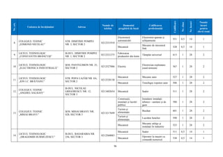 96
Nr.crt.
Unitatea de învăţământ Adresa
Număr de
telefon
Domeniul
pregătirii de bază
Calificarea
profesională
Codificare
Nr.clase
Nr.locuri
Număr
locuri
pentru
elevii romi
8.
COLEGIUL TEHNIC
„EDMOND NICOLAU”
STR. DIMITRIE POMPEI
NR. 3, SECTOR 2
0212331910
Electronică
automatizări
Electronist aparate şi
echipamente
551 0,5 14 1
Mecanică
Mecanic de mecanică
fină
528 0,5 14 1
9.
LICEUL TEHNOLOGIC
„CONSTANTIN BRÂNCUŞI”
B-DUL. DIMITRIE POMPEI
NR. 1, SECTOR 2
0212321275
Fabricarea
produselor din lemn
Tâmplar universal 613 1 28 2
10.
LICEUL TEHNOLOGIC
„ELECTRONICA INDUSTRIALĂ”
ȘOS. PANTELIMON NR. 25,
SECTOR 2
0212527886 Electric
Electrician exploatare
joasă tensiune
567 1 28 2
11.
LICEUL TEHNOLOGIC
„ION I.C. BRĂTIANU”
STR. POPA LAZĂR NR. 8A,
SECTOR 2
0212528130
Mecanică Mecanic auto 527 1 28 2
Mecanică Tinichigiu vopsitor auto 506 1 28 2
12.
COLEGIUL TEHNIC
„ANGHEL SALIGNY”
B-DUL. NICOLAE
GRIGORESCU NR. 12,
SECTOR 3
0213402654 Mecanică Sudor 511 1 28 2
13.
COLEGIUL TEHNIC
„MIHAI BRAVU”
ȘOS. MIHAI BRAVU NR.
428, SECTOR 3
0213217699
Construcţii,
instalaţii şi lucrări
publice
Instalator instalaţii
tehnico - sanitare şi de
gaze
580 1 28 2
Turism şi
alimentaţie
Bucătar 601 1 28 2
Turism şi
alimentaţie
Lucrător hotelier 598 1 28 2
Mecanică
Mecanic utilaje şi
instalaţii în industrie
523 1 28 2
14.
LICEUL TEHNOLOGIC
„DRAGOMIR HURMUZESCU”
B-DUL. BASARABIA NR.
256, SECTOR 3
0212560083
Mecanică Sudor 511 0,5 14 1
Mecanică
Operator la maşini cu
comandă numerică
530 0,5 14 1
 
