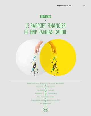 BNP Paribas Cardif et l’Assurance du Groupe BNP Paribas
28
Gestion des actifs financiers
31
Les résultats de l’exercice
35
La solvabilité de BNP Paribas Cardif
39
États financiers consolidés
41
Responsabilité sociétale des entreprises (RSE)
43
Nos implantations
44
LE RAPPORT FINANCIER
DE BNP PARIBAS CARDIF
RÉSULTATS
3 4
2
4
7
8
6
91
58
15
3
5
3
9
78
832
5
811
3 4
2
4
7
8
6
91
58
15
3
5
3
9
78
832
5
811
27 – 44
Rapport d’activité 2015 27
 
