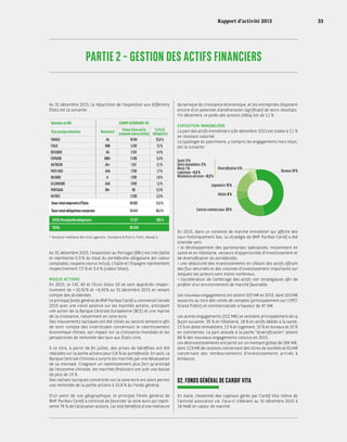 PARTIE 2 – GESTION DES ACTIFS FINANCIERS
Au 31 décembre 2015, la répartition de l’exposition aux différents
États est la suivante :
Données en M€ CARDIF ASSURANCE VIE
Pays groupe émetteur Notations* Valeur bilan nette
(couponscourusinclus)
% Portf.
obligataire
FRANCE AA 18 194 25,6 %
ITALIE BBB 5 318 7,5 %
BELGIQUE AA 3 124 4,4 %
ESPAGNE BBB+ 2 438 3,4 %
AUTRICHE AA+ 1 512 2,1 %
PAYS-BAS AAA 1 238 1,7 %
IRLANDE A- 1 290 1,8 %
ALLEMAGNE AAA 1 049 1,5 %
PORTUGAL BB+ 181 0,3 %
AUTRES 2 339 3,3 %
Sous-total emprunts d’États 36 683 51,6 %
Sous-total obligations corporate 34 444 48,4 %
TOTAL Portefeuille obligataire 71 127 100 %
TOTAL 90 329
* Notation médiane des trois agences : Standard & Poor’s, Fitch, Moody’s.
Au 31 décembre 2015, l’exposition au Portugal (BB+) est très faible
et représente 0,3 % du total du portefeuille obligataire (en valeur
comptable, coupons courus inclus). L’Italie et l’Espagne représentent
respectivement 7,5 % et 3,4 % (valeur bilan).
RISQUE ACTIONS
En 2015, le CAC 40 et l’Euro Stoxx 50 se sont appréciés respec-
tivement de + 10,92 % et + 6,42 % au 31 décembre 2015 en tenant
compte des dividendes.
Le principal fonds général de BNP Paribas Cardif a commencé l’année
2015 avec une vision positive sur les marchés actions, anticipant
une action de la Banque Centrale Européenne (BCE) et une reprise
de la croissance, notamment en zone euro.
Des mouvements tactiques ont été initiés au second semestre afin
de tenir compte des incertitudes concernant le ralentissement
économique chinois, son impact sur la croissance mondiale et les
perspectives de remontée des taux aux États-Unis.
À ce titre, à partir de fin juillet, des prises de bénéfices ont été
réalisées sur la poche actions pour 0,8 % du portefeuille. En août, la
Banque Centrale Chinoise a surpris les marchés par une dévaluation
de sa monnaie. Craignant un ralentissement plus fort qu’anticipé
de l’économie chinoise, les marchés financiers ont subi une baisse
de plus de 15 %.
Des rachats tactiques concentrés sur la zone euro ont alors permis
une remontée de la poche actions à 10,8 % du Fonds général.
D’un point de vue géographique, le principal Fonds général de
BNP Paribas Cardif a continué de favoriser la zone euro qui repré-
sente 76 % de l’allocation actions, car elle bénéficie d’une meilleure
dynamique de croissance économique, et les entreprises disposent
encore d’un potentiel d’amélioration significatif de leurs résultats.
Fin décembre, le poids des actions (bêta) est de 11 %.
EXPOSITION IMMOBILIÈRE
La part des actifs immobiliers à fin décembre 2015 est stable à 7,1 %
en montant valorisé.
La typologie du patrimoine, y compris les engagements hors bilan,
est la suivante :
Centres commerciaux 23 %
Logements 15 %
Santé 2 %
Dette immobilière 2 %
Mixte 1 %
Logistique < 0,5 %
Résidences services < 0,5 %
Diversification  5 %
Hôtels 6 %
Bureaux 51 %
En 2015, dans un contexte de marché immobilier qui affiche des
taux historiquement bas, la stratégie de BNP Paribas Cardif a été
orientée vers :
• le développement des partenariats spécialisés, notamment en
santé et en hôtellerie, vecteurs d’opportunités d’investissement et
de diversification du portefeuille ;
• une sélectivité des investissements en ciblant des actifs offrant
des flux sécurisés et des volumes d’investissement importants sur
lesquels les acteurs sont moins nombreux ;
• l’accélération de l’arbitrage des actifs non stratégiques afin de
profiter d’un environnement de marché favorable.
Les nouveaux engagements ont atteint 325 M€ en 2015, dont 103 M€
souscrits au titre des unités de comptes (principalement sur l’OPCI
Grand Public) et commercialisés à hauteur de 47 M€.
Les autres engagements (222 M€) se ventilent principalement de la
façon suivante : 35 % en hôtellerie, 18 % en actifs dédiés à la santé,
13 % en dette immobilière, 13 % en logement, 10 % en bureaux et 10 %
en commerces. La part allouée à la poche ”diversification“ atteint
66 % des nouveaux engagements conclus en 2015.
Les désinvestissements ont porté sur un montant global de 184 M€,
dont 123 M€ de cessions concernant des titres de sociétés et 61 M€
concernant des remboursements d’investissements arrivés à
échéance.
02. FONDS GÉNÉRAL DE CARDIF VITA
En Italie, l’essentiel des capitaux gérés par Cardif Vita relève de
l’activité assurance vie. Ceux-ci s’élèvent au 31 décembre 2015 à
18 Md€ en valeur de marché.
Rapport d’activité 2015 33
 