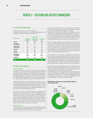 PARTIE 2 – GESTION DES ACTIFS FINANCIERS
2.1. Structure des placements
Les encours sont répartis sur 6 Fonds généraux.
L’allocation d’actifs de Capital Vita, principal Fonds général de la
compagnie, était la suivante au 31 décembre 2015 :
Données en M€
31 décembre 2015
Valeur bilan
(coupon inclus)
Valeur marché
(coupon inclus)
Part en valeur
bilan
Taux fixes 12 225 14 308 80,1 %
Taux variables
et indexés inflation
992 1 019 6,5 %
Support Actions
(direct et indirect)
1 355 1 622 8,9 %
Alternatifs 153 155 1,0 %
Immobilier 107 110 0,7 %
Court terme 432 432 2,8 %
Total obligations
et court terme
13 648 15 759 89,4 %
Total actions 1 508 1 777 9,9 %
TOTAL 15 264 17 646 100 %
2.2. Gestion de portefeuille
MARCHÉS ACTIONS
Les marchés actions en Europe ont eu des performances assez
contrastées. L’Euro Stoxx 50 s’est peu apprécié (+ 7,3 % - dividende
réinvesti) sur 2015. En revanche, l’indice italien FTSE MIB a progressé
de 15,9 % (dividende réinvesti) sur la même période. L’indice S&P a
très légèrement baissé (- 1,4 % en USD - dividende réinvesti), tandis
que l’indice MSCI Emerging Markets a connu une année très difficile,
avec une baisse de presque 14,3 % (en USD - dividende réinvesti).
La gestion de cette poche s’est concentrée principalement sur l’aug-
mentation de la diversification des supports, en investissant sur des
fonds alternatifs et des fonds de private equity. Par ailleurs, le choix
a été fait de réduire le poids des actions détenues en direct, au profit
des fonds actions à gestion active. La répartition géographique n’a
pas connu d’évolutions significatives en 2015.
À fin 2015, les actions (y compris obligations convertibles) repré-
sentaient 9,9 % de l’actif du fonds (en valeur comptable), en nette
augmentation (+ 2 %) sur l’exercice. Compte tenu également de la
collecte nette enregistrée sur le Fonds général, il y a eu une augmen-
tation significative (400 M€) des achats nets dans la poche actions.
Au total, 45 % des positions sont détenues sous forme de fonds à
gestion active (fonds actions, convertibles, alternatifs et private
equity), 36 % par le biais d’ETF et les 19 % restants sous forme de
lignes directes (actions européennes uniquement).
MARCHÉS DE TAUX
Sur l’exercice 2015, les rendements des emprunts d’État italiens à
10 ans (BTP) ont très légèrement baissé de 1,75 % à 1,59 %, avec une
grande volatilité des marchés de taux par rapport à 2014.
En particulier, le second semestre a vu une surperformance de l’Italie,
aussi bien par rapport aux pays “core” européens que par rapport
aux autres pays périphériques (Espagne et Portugal).
La politique d’investissement de Capital Vita a consisté, d’une part,
à poursuivre la réduction du poids des titres d’État italiens qui, en
2015, ne représentent que 28 % des achats nets de titres obligataires
et, d’autre part, à renforcer les titres “corporate” Investment Grade
sur des maturités longues pour contribuer à la sensibilité et éviter
les faibles rendements des maturités à court et moyen termes.
À fin 2015, la poche obligataire en direct était composée de 74,5 %
d’emprunts d’État et assimilés (dont près de 71 % sur l’Italie), et de
25,5 % de titres ”non-État“. La part des titres à taux fixe est restée
assez stable, autour de 80 %. Les taux variables sont stables (6,5 %)
mais les indexations sur les taux à long terme (CMS 10 ans) ont
été privilégiées en arbitrage d’indexation sur les taux court terme
(Euribor). La partie des investissements court terme (maturité infé-
rieure à un an) a été réduite de 4,6 % à 2,8 %.
En complément de ces mouvements, la gestion de Capital Vita a
entamé une politique de diversification associant aux instruments
de taux traditionnels des fonds obligataires à haut rendement et des
fonds de dettes des pays émergents. Ces investissements complètent
les actifs traditionnels en offrant une certaine décorrélation tout en
ayant des rendements attractifs. Leur part dans le portefeuille est
encore modeste mais en augmentation (moins de 3 % du portefeuille).
La sensibilité au taux de l’actif global est restée assez stable à 5,70
(5,79 au 31 décembre 2014) pendant l’exercice. L’échéancier a fait
l’objet d’une modeste réduction sur les échéances plus proches et
d’un renforcement sur les échéances plus longues.
En matière de risque de crédit, le portefeuille est composé principa-
lement (à 75 %) de titres notés BBB, en raison du poids prépondérant
de l’Italie, de 10,5 % de titres A, 3 % de AA et 0,6 % de AAA, ainsi que
de 7,3 % de BBB+, 1,7 % de BBB- et seulement 0,8 % de BB (aucun titre
avec rating inférieur). La notation moyenne est BBB.
Répartition par rating émetteur du portefeuille obligataire
au 31 décembre 2015
BBB 75 %
(dont71 %detitresd’État)
BBB+ 7,32 %
A- 3,62 %
A 4,67 %
A+ 2,22 %
BBB- 1,74 % AA- 1,63 %
BB+ 0,49 %
BB 0,28 %
AA 1,38 %
NR 1,08 %
AAA 0,57 %
34 BNP PARIBAS CARDIF
 