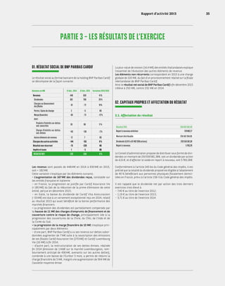 PARTIE 3 – LES RÉSULTATS DE L’EXERCICE
01. RÉSULTAT SOCIAL DE BNP PARIBAS CARDIF
Le résultat social au format bancaire de la holding BNP Paribas Cardif
se décompose de la façon suivante :
Données en M€ 31 déc. 2014 31 déc. 2015 Variation 2014/2015
Revenus 448 630 41 %
Dividendes 601 768 28 %
Charges sur financement
des filiales
- 61 - 72 19 %
Pertes / Gains de change 2 - 0 NS
Marge financière - 83 - 73 - 12 %
dont :
Produits d'intérêts sur dettes
sub. souscrites
59 66 11 %
Charge d'intérêts sur dettes
sub. émises
- 142 - 139 - 2 %
Autres éléments de revenus - 12 7 NS
Charges des autres activités - 144 - 155 8 %
Résultat non récurrent - 73 - 220 NS
Impôts et taxes 1 - 5 NS
RÉSULTAT NET 232 250 8 %
Les revenus sont passés de 448 M€ en 2014 à 630 M€ en 2015,
soit + 182 M€.
Cette variation s’explique par les éléments suivants.
• L’augmentation de 167 M€ des dividendes reçus, constatée sur
les entités française et italienne :
– en France, la progression se justifie par Cardif Assurance Vie
(+ 185 M€) du fait de la réduction de la prime d’émission de cette
entité, perçue en décembre 2015 ;
– en Italie, la baisse du dividende de Cardif Vita Assicurazioni
(- 50 M€) est due à un versement exceptionnel reçu en 2014, relatif
au résultat 2013 qui avait bénéficié de la bonne performance des
marchés financiers.
• La progression des dividendes est partiellement compensée par
la hausse de 11 M€ des charges d’emprunts de financement et de
couverture contre le risque de change, principalement liée à la
progression des couvertures de la Chine, du Chili, de l’Inde et de
la Corée du Sud.
• La progression de la marge financière de 10 M€ s’explique prin-
cipalement par deux éléments :
– d’une part, BNP Paribas Cardif a vu ses revenus sur dettes subor-
données augmenter de 7 M€ suite à la souscription des émissions
de ses filiales Cardif Assurance Vie (270 M€) et Cardif Luxembourg
Vie (16 M€) à fin 2014 ;
– d’autre part, la restructuration de ses dettes émises, réalisée
fin 2014 (émission de 1 Md€ sur le marché luxembourgeois, rem-
boursement anticipé de 436 M€, avenants sur les autres dettes),
combinée à une baisse de l’Euribor 3 mois, a permis de réduire la
charge financière de 3 M€, malgré une augmentation de 564 M€ de
l’assiette moyenne émise.
La plus-value de cession (14,4 M€) des entités thaïlandaises explique
l’essentiel de l’évolution des autres éléments de revenus.
Les éléments non récurrents correspondent en 2015 à une charge
globale de 220 M€, du fait d’un provisionnement réalisé sur la filiale
néerlandaise de BNP Paribas Cardif.
Ainsi le résultat net social de BNP Paribas Cardif à fin décembre 2015
s’élève à 250 M€, contre 232 M€ en 2014.
02. CAPITAUX PROPRES ET AFFECTATION DU RÉSULTAT
2.1. Affectation du résultat
Résultat 2015 250432502,49
Report à nouveau antérieur 129862,17
Montant distribuable 250562364,66
Dividende (4,01 € x 62 482 938 actions) 250556581,38
Report à nouveau 5783,28
Le Conseil d’administration propose de distribuer sous forme de divi-
dendes un montant de 250 556 581,38 €, soit un dividende par action
de 4,01 €, et d’affecter le solde en report à nouveau, soit 5 783,28 €.
Conformément à l’article 243 bis du Code général des impôts, il est
précisé que la totalité du dividende proposé est éligible à l’abattement
de 40 % bénéficiant aux personnes physiques fiscalement domici-
liées en France, prévu à l’article 158-3 du Code général des impôts.
Il est rappelé que le dividende net par action des trois derniers
exercices s’est élevé à :
– 7,40 € au titre de l’exercice 2012 ;
– 1,19 € au titre de l’exercice 2013 ;
– 3,71 € au titre de l’exercice 2014.
Rapport d’activité 2015 35
 
