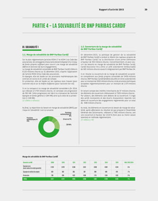 PARTIE 4 – LA SOLVABILITÉ DE BNP PARIBAS CARDIF
01. SOLVABILITÉ 1
1.1. Marge de solvabilité de BNP Paribas Cardif
Sur le plan réglementaire (articles R334-17 et A334-1 du Code des
assurances), les compagnies d’assurance doivent disposer d’un niveau
de fonds propres suffisant pour couvrir une marge de solvabilité
définie en fonction de leurs engagements.
La marge de solvabilité consolidée de BNP Paribas Cardif s’élève à
6 125 millions d’euros au 31 décembre 2015, d’après l’application
de l’article R334-19 du Code des assurances.
En épargne, elle est basée sur les provisions mathématiques des
contrats en euros et en unités de compte.
En protection, elle est basée sur les capitaux sous risques (pour
l’activité vie) et sur le chiffre d’affaires (pour l’activité non vie).
Si on la compare à la marge de solvabilité consolidée à fin 2014,
qui s’élevait à 5 734 millions d’euros, on constate une progression
de 391 M€. Cette progression est liée à la croissance de l’activité
épargne en fonds général (+ 264 M€) ainsi qu’à celle de la protec-
tion (+ 128 M€).
(cf. tableau ci-dessous)
Au final, la répartition du besoin en marge de solvabilité (BMS) par
risque en Solvabilité 1 est la suivante :
Provisions
mathématiques UC
8 %
CA non vie 7 %
CSR 14 %
Provisions
mathématiques FG
71 %
1.2. Couverture de la marge de solvabilité
de BNP Paribas Cardif
En décembre 2015, la politique de gestion de la solvabilité
de BNP Paribas Cardif a conduit à réduire les capitaux propres de
BNP Paribas Cardif via la distribution d’une prime d’émission
à hauteur de 352 millions d’euros. Concomitamment, et pour cou-
vrir les besoins en marge de solvabilité de BNP Paribas Cardif,
Cardif Assurance Vie a émis un prêt subordonné remboursable
de 182 millions d’euros souscrit intégralement par BNP Paribas SA.
Il en résulte la couverture de la marge de solvabilité suivante :
en complément aux fonds propres consolidés de 3 456 millions
d’euros, BNP Paribas Cardif bénéficie de prêts et titres subordonnés
pour un montant de 3 063 millions d’euros, et de provisions techniques
acceptées réglementairement pour un montant de 1 373 millions
d’euros.
En tenant compte des intérêts minoritaires de 37 millions d’euros,
les éléments de couverture s’élèveraient à 7 929 millions d’euros.
Par ailleurs, des éléments sont déduits de la couverture. Il s’agit
des actifs incorporels et des écarts d’acquisition reportés non
admis en couverture des engagements réglementés pour un total
de - 848 millions d’euros.
Au total, les éléments en couverture du besoin de marge de solva-
bilité, après affectation du résultat tel que proposé à l’Assemblée
Générale des actionnaires, s’élèvent à 7 081 millions d’euros, soit
une couverture à hauteur de 115,6 % (hors plus ou moins-values
latentes) en méthode réglementaire.
(cf. tableau p. 40)
Données en M€ 2008 2010 2011 2012 2013 2014 2015 VAR. 2015/2014
Épargne euro
(avec valeur de rachat garantie)
2 229 2 979 3 538 3 612 3 828 4 092 4 324 6 %
Épargne en unités de compte 303 362 365 391 399 438 470 7 %
Protection 738 930 1 022 1 038 1 175 1 204 1 332 11 %
TOTAL 3 271 4 272 4 925 5 040 5 401 5 734 6 125 7 %
Marge de solvabilité de BNP Paribas Cardif
Rapport d’activité 2015 39
 