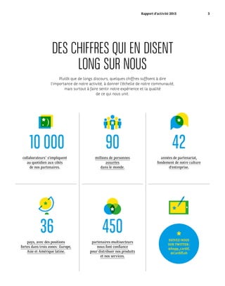 DES CHIFFRES QUI EN DISENT
LONG SUR NOUS
Plutôt que de longs discours, quelques chiffres suffisent à dire
l’importance de notre activité, à donner l’échelle de notre communauté,
mais surtout à faire sentir notre expérience et la qualité
de ce qui nous unit.
années de partenariat,
fondement de notre culture
d’entreprise.
collaborateurs *
s’impliquent
au quotidien aux côtés
de nos partenaires.
42
36 450
10 000
millions de personnes
assurées
dans le monde.
90
SUIVEZ-NOUS
SUR TWITTER :
@bnpp_cardif,
@CardifLab
partenaires multisecteurs
nous font confiance
pour distribuer nos produits
et nos services.
pays, avec des positions
fortes dans trois zones : Europe,
Asie et Amérique latine.
Rapport d’activité 2015 3
 