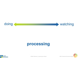 ©4MAT 4Business, no reproduction allowed 4MAT: Advanced Instructional Design
 