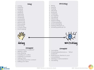 ©4MAT 4Business, no reproduction allowed 4MAT: Advanced Instructional Design
doing
 