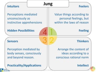 ©4MAT 4Business, no reproduction allowed 4MAT: Advanced Instructional Design
4 1
3 2
feeler
thinker
watcherdoer
 