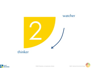Sam
Sam is an imaginative, Type One learner. He
prefers to be connected with others. He
loves interacting in small groups, discussing
meaningful issues. He enjoys stories and
meaningful dialog. He enjoys authentic,
personal trainers who he perceives to have
high integrity.
 