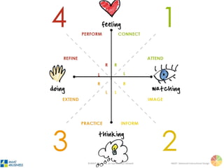 Course outcomes
Value Outcomes-WHY?
• To recognize the role that creeds have in
our faith.
• To realize that the belief in a Trinitarian God
is fundamental to Christians.
• To appreciate and value the role that the
Catechism of the Catholic Church has in
articulating what is meant when the Creed
is professed.
Skill Outcomes-HOW?
• To compare the Nicene and Apostles
Creed.
• To utilize scripture in understanding each
person of the trinity, as well as the
resurrection and ascension.
• To be able to explain basic church beliefs
about the resurrection, ascension, second
coming, last judgment, purgatory, heaven,
and hell.
Knowledge Outcomes-WHAT?
• To comprehend who is God, the Father, Son, and
Spirit as articulated in the Creed, Scripture, and
Catechism.
• To understand how the Creeds came to be.
• To identify the four marks of the church
• To reflect on the following questions using the CCC
and Scripture:
• “Who is God and how has He revealed Himself to
you?”
• “Who is Jesus Christ?”
• “Who is the Holy Spirit?”
• “What is Church?”
Adaptation Outcomes-IF?
• To summarize what Catholics believe about who is
God, the Father, Son, and Spirit as articulated in the
Creed, Scripture, and Catechism.
• To articulate your personal beliefs and how they
 