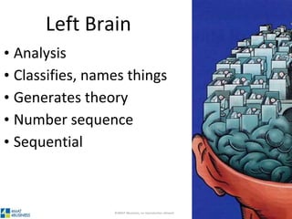 ©4MAT 4Business, no reproduction allowed 4MAT: Advanced Instructional Design
Right Brain
• Sees big picture
• Seeks/sees patterns
• Creates metaphors
• Is simultaneous
 