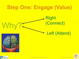 “You didn’t have a blank slate when you walked into kindergarten twenty, thirty, or
forty years ago, one hand gripping your mother’s and the other clutching your
favorite “My Pretty Pony” or your stretched-out “Slinky” or your bag of cat’s-eye
marbles. You might not have known the names of all the colors – turquoise?
chartreuse? magenta? – but you had already experienced them, and that
knowledge was pulsing in your brain, just waiting for someone to name them and
call them into your conscious world. You didn’t have a blank slate when it came to
abstractions, either – you had already figured out that sometimes you got what
you wanted by waiting rather than by throwing a tantrum, even if you didn’t know
that this state of suspension between agony and hope was called patience. You
don’t have a blank slate now when it comes to the concepts most foreign to you,
even if you’re a social worker taking a class in computer encryption or an architect
trying to work your way through James Joyce’s Ulysses.”
- Dr. James Zull
The Art of Changing the Brain
 