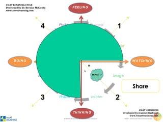 “If you can’t
explain it simply,
you don’t
understand it well
enough.”
~ Albert Einstein
 