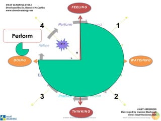 ©4MAT 4Business, no reproduction allowed 4MAT: Advanced Instructional Design
 