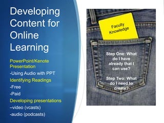 Developing
Content for
Online
Learning
PowerPoint/Kenote
Presentation
-Using Audio with PPT
Identifying Readings
-Free
-Paid
Developing presentations
–video (vcasts)
-audio (podcasts)
Step One: What
do I have
already that I
can use?
Step Two: What
do I need to
create?
 