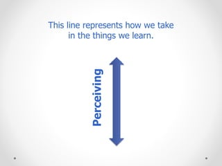 Perceiving
This line represents how we take
in the things we learn.
 