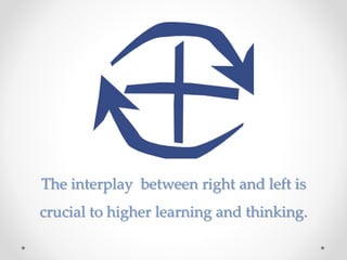 The interplay between right and left is
crucial to higher learning and thinking.
 