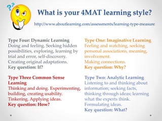 What is your 4MAT learning style?
http://www.aboutlearning.com/assessments/learning-type-measure
Type Four: Dynamic Learning
Doing and feeling. Seeking hidden
possibilities, exploring, learning by
trial and error, self-discovery.
Creating original adaptations.
Key question: If?
Type One: Imaginative Learning
Feeling and watching, seeking
personal associations, meaning,
involvement.
Making connections.
Key question: Why?
Type Three Common Sense
Learning
Thinking and doing. Experimenting,
building, creating usability.
Tinkering. Applying ideas.
Key question: How?
Type Two: Analytic Learning
Listening to and thinking about
information; seeking facts,
thinking through ideas; learning
what the experts think.
Formulating ideas.
Key question: What?
 