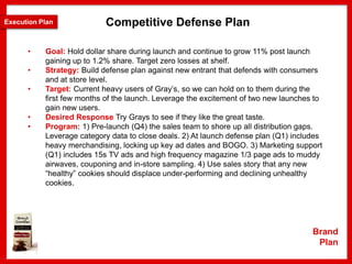 Gray’s Cookies Plan on a Page
Analysis Issues and Strategies Executional Tactics
P&L forecast
• Sales $30,385
• Gross Marg...